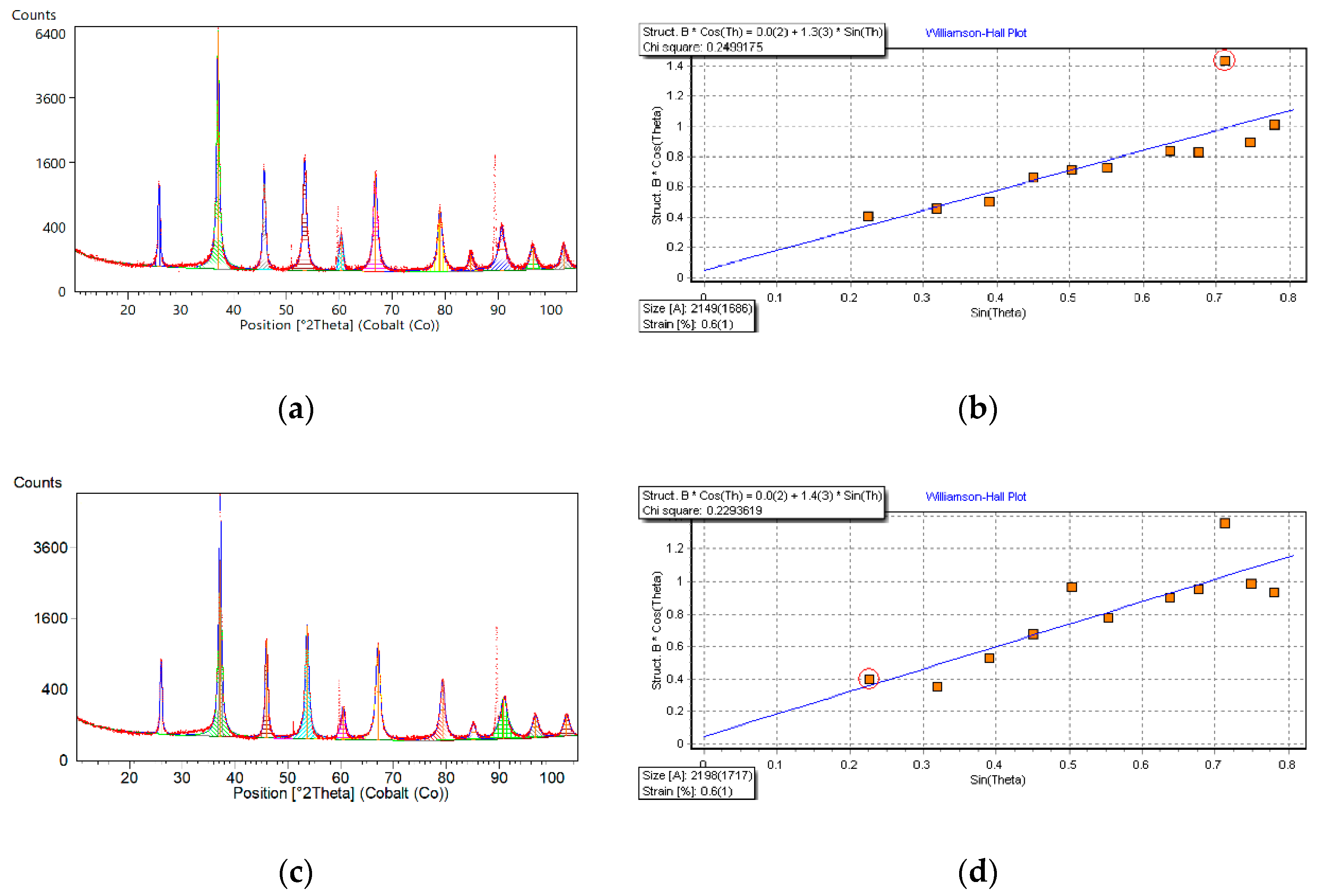 Materials 15 00578 g001 550