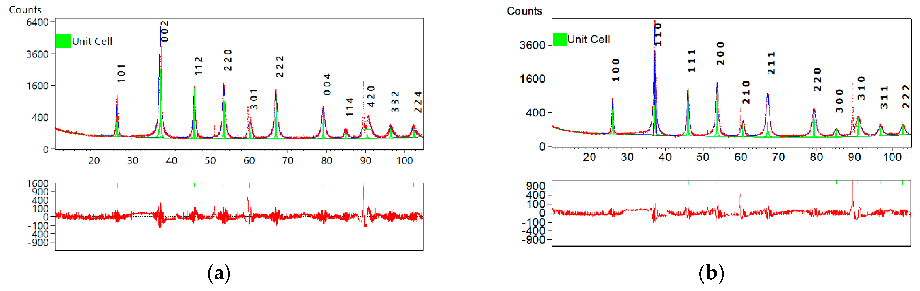 Materials 15 00578 g002 550