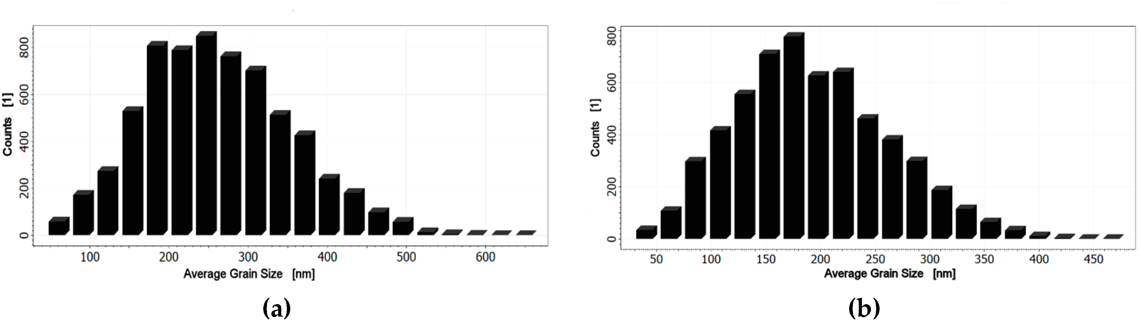 Materials 15 00578 g006 550