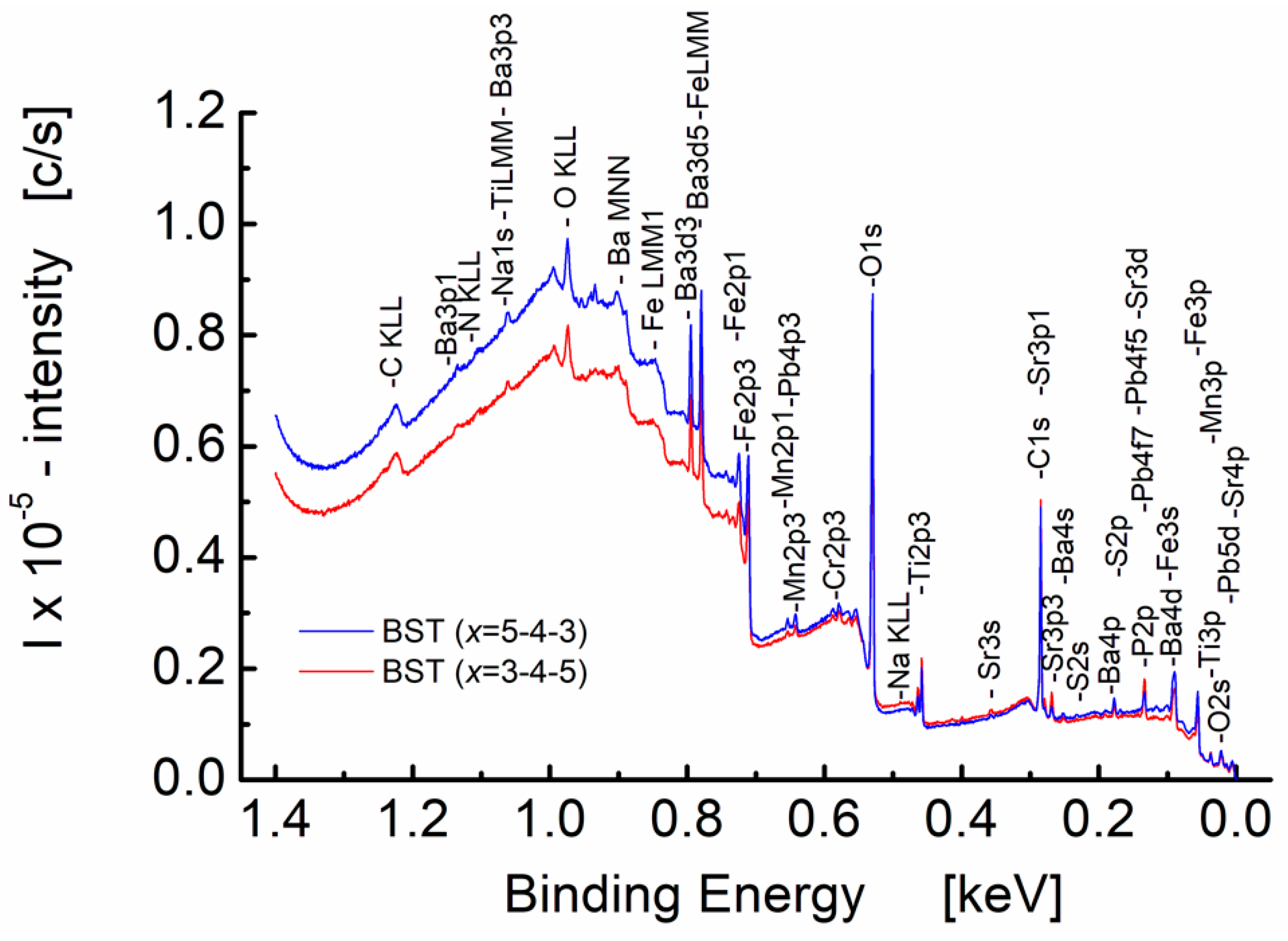 Materials 15 00578 g007 550