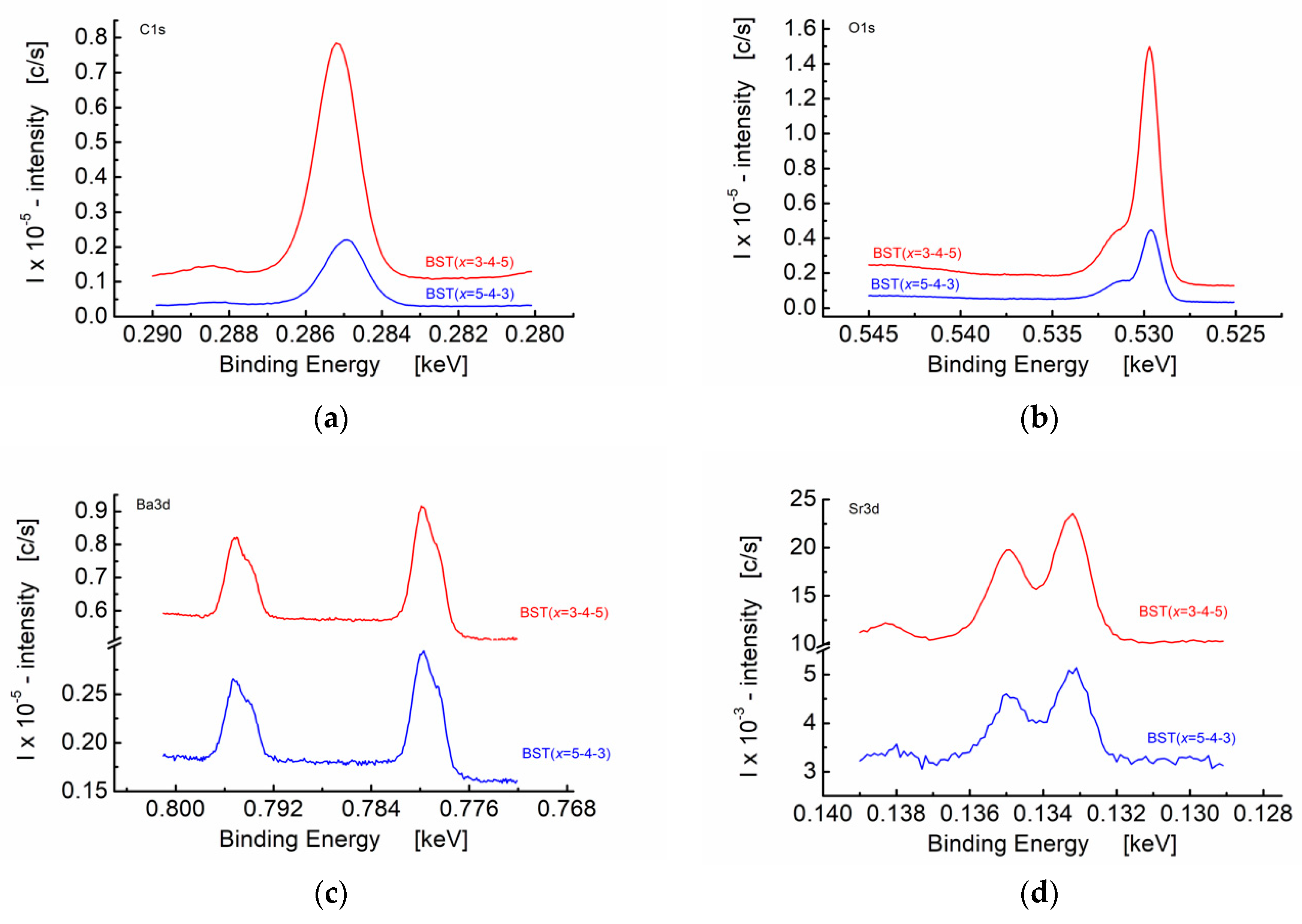 Materials 15 00578 g008a 550