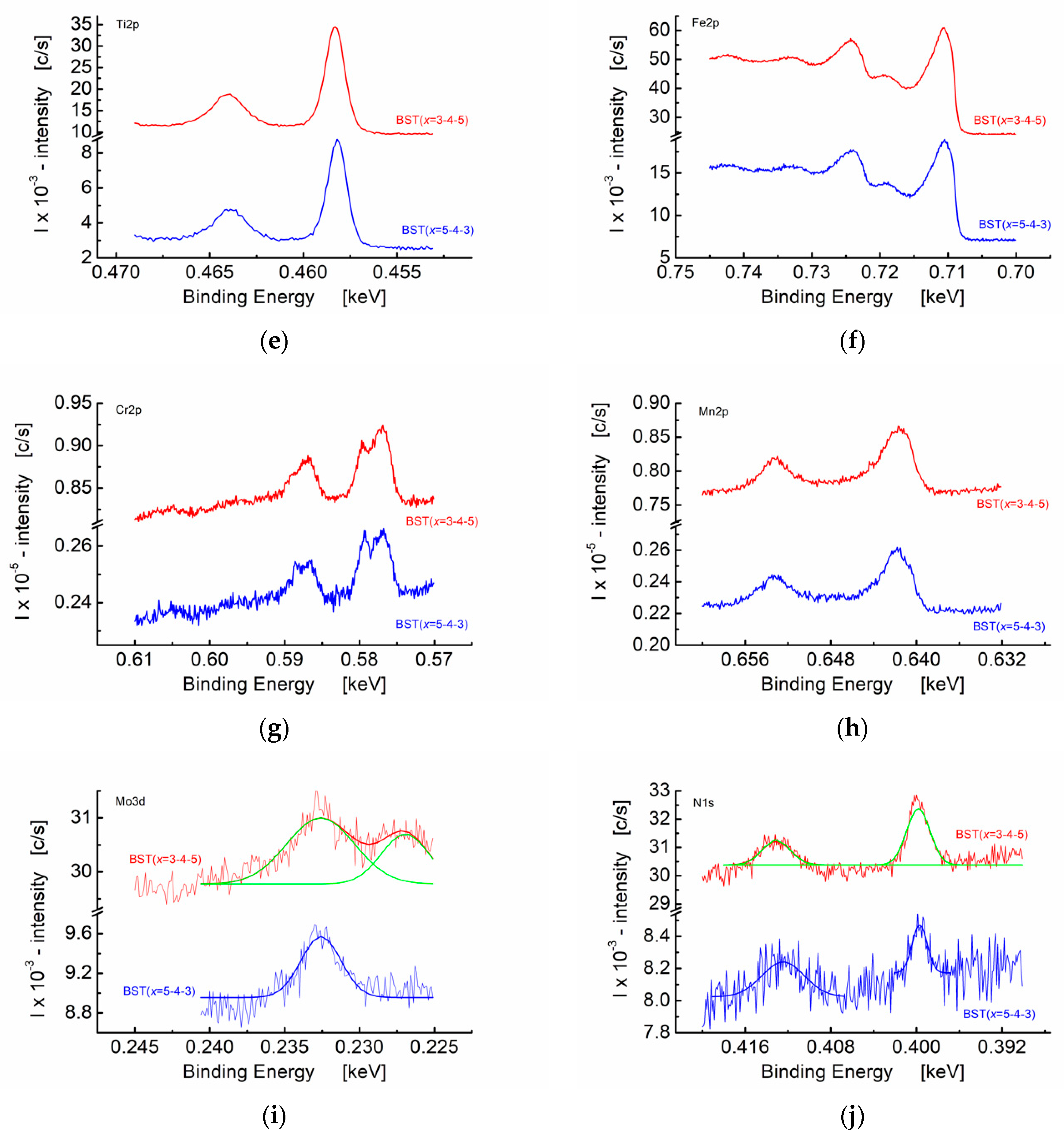 Materials 15 00578 g008b 550
