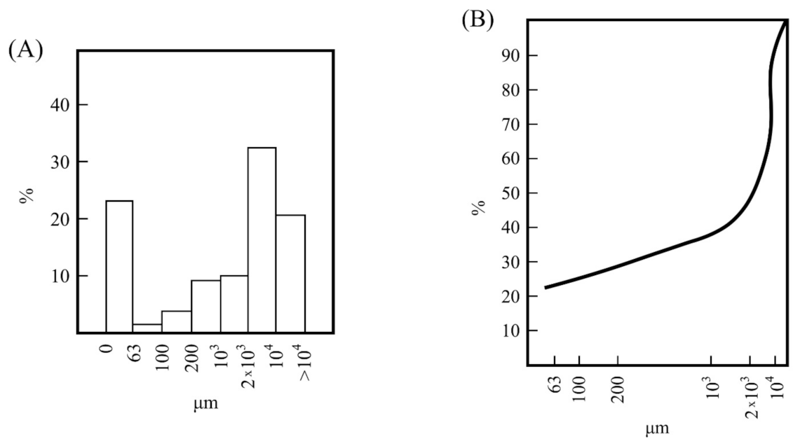 Materials 15 00583 g001 550