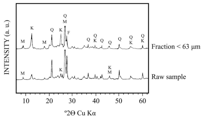 Materials 15 00583 g004 550
