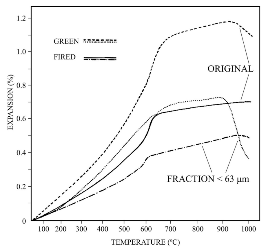 Materials 15 00583 g006 550