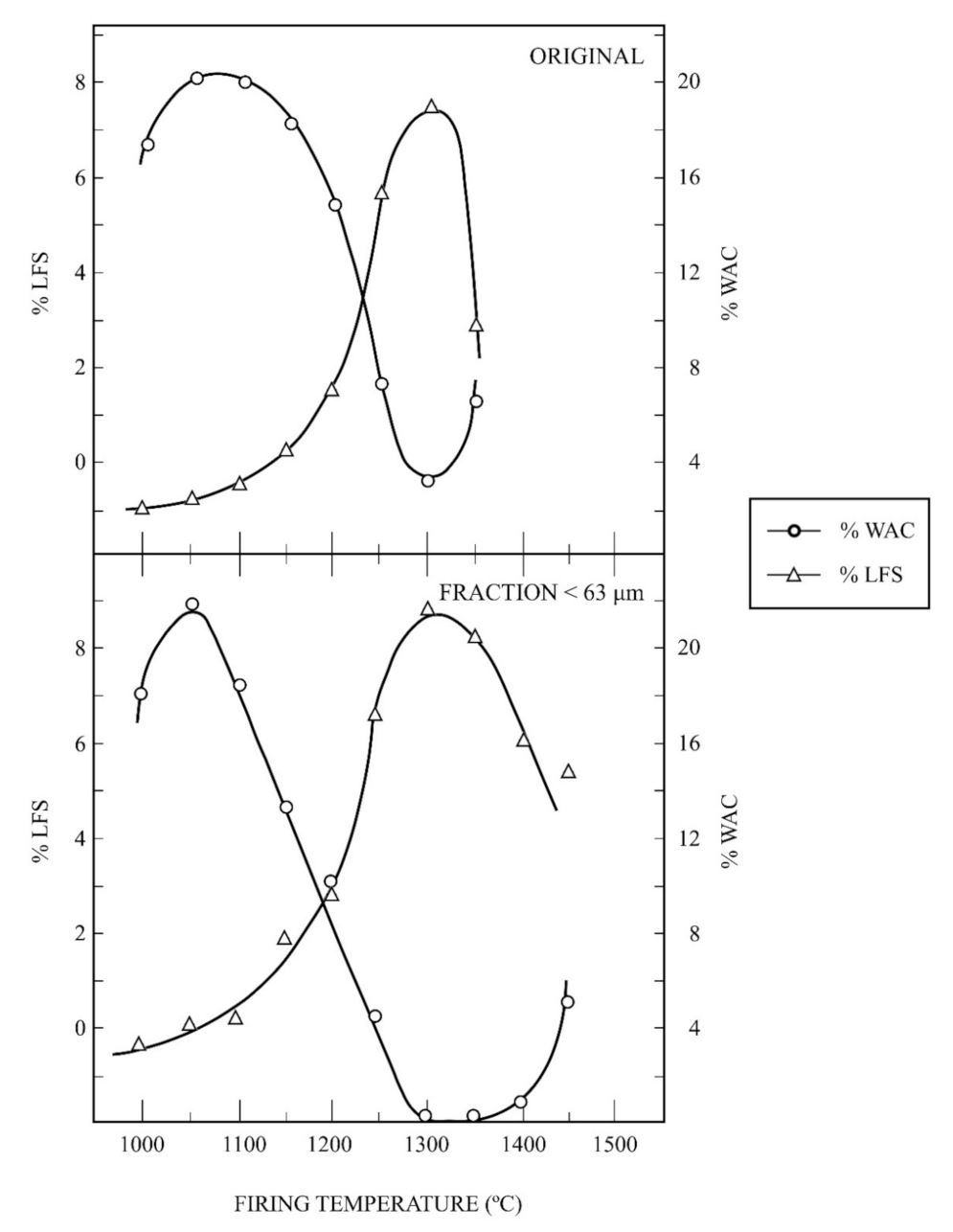 Materials 15 00583 g007 550