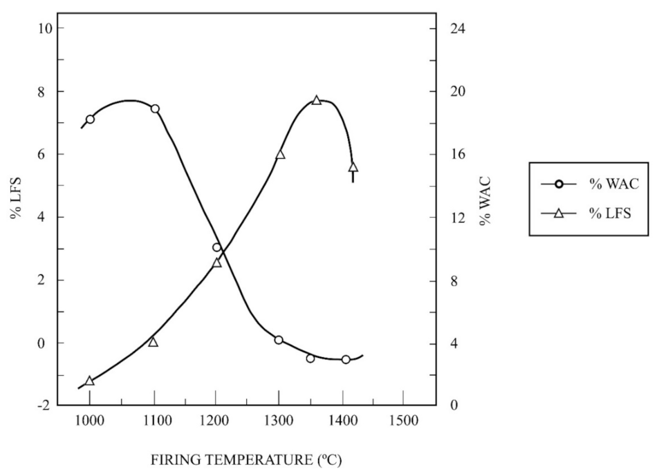 Materials 15 00583 g008 550