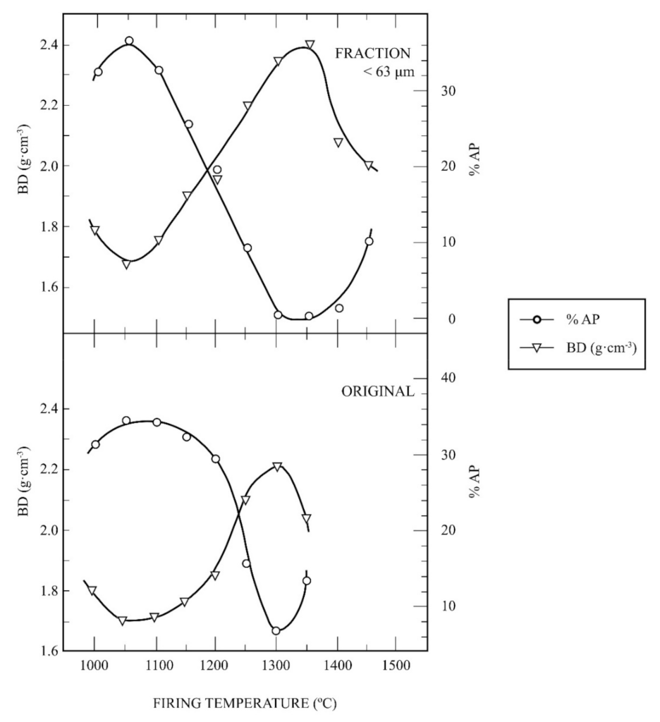 Materials 15 00583 g009 550