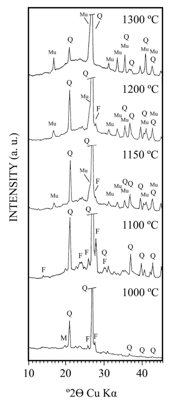 Materials 15 00583 g010 550