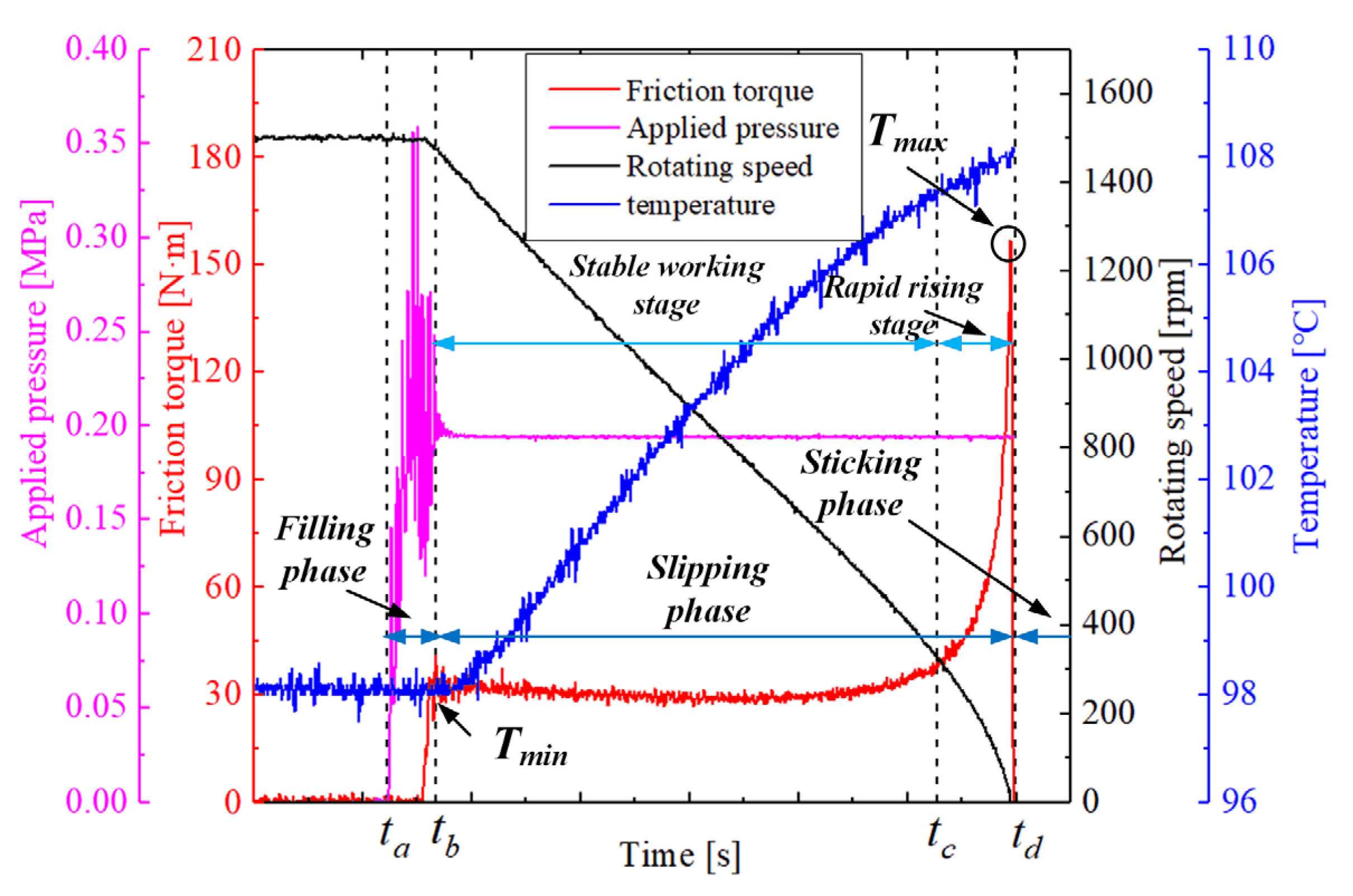 Materials 15 00587 g003