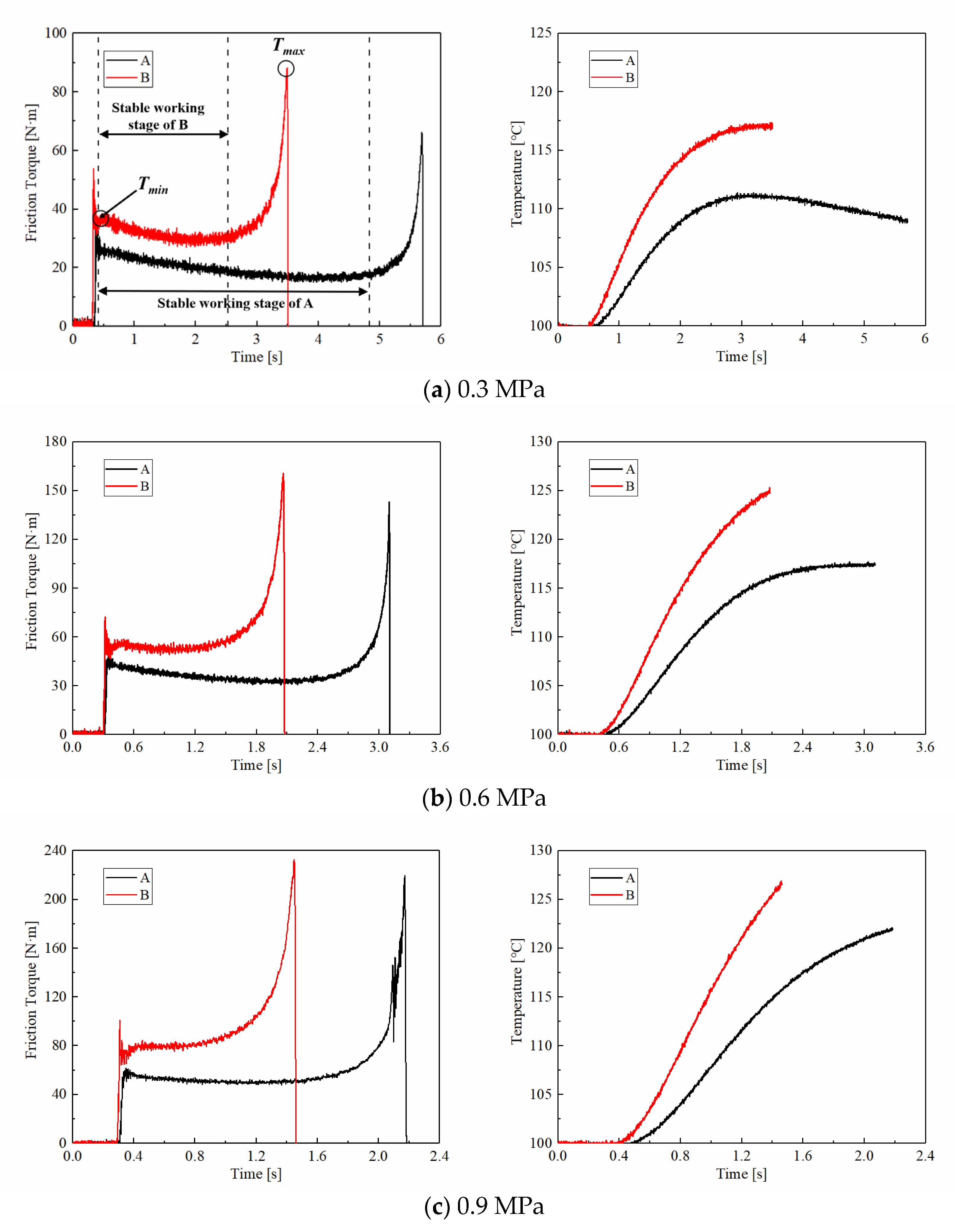 Materials 15 00587 g004a