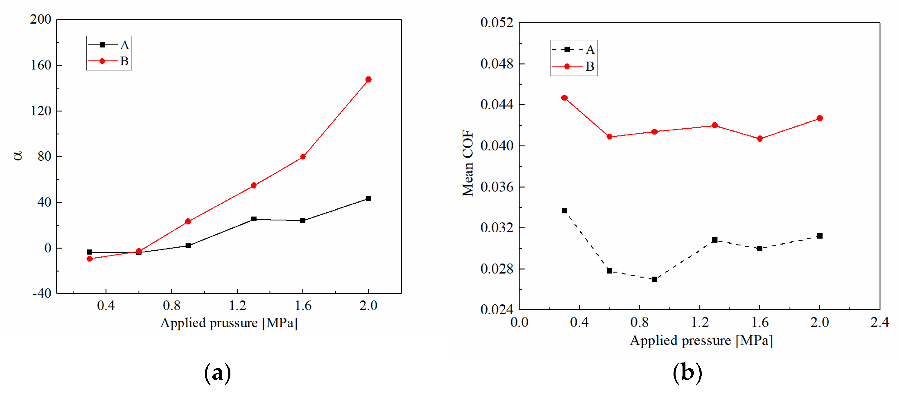 Materials 15 00587 g005