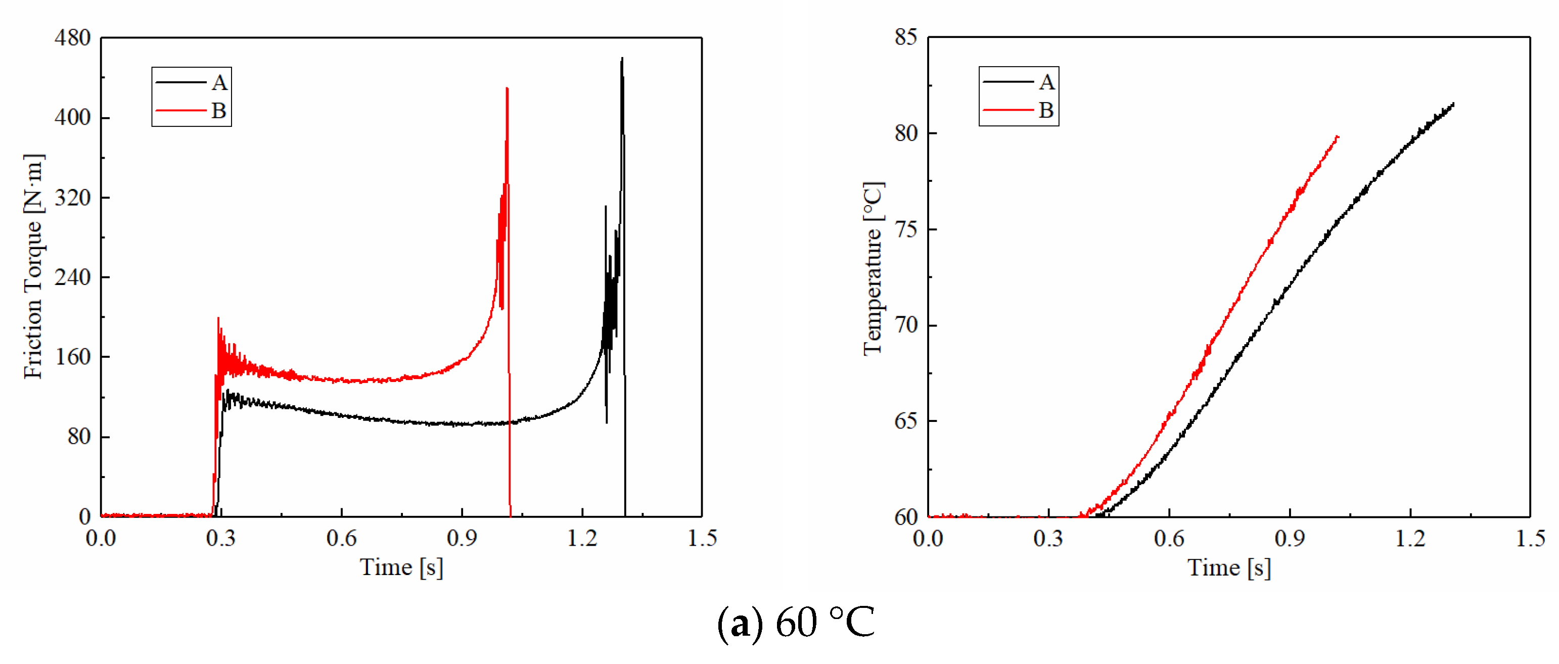 Materials 15 00587 g006a