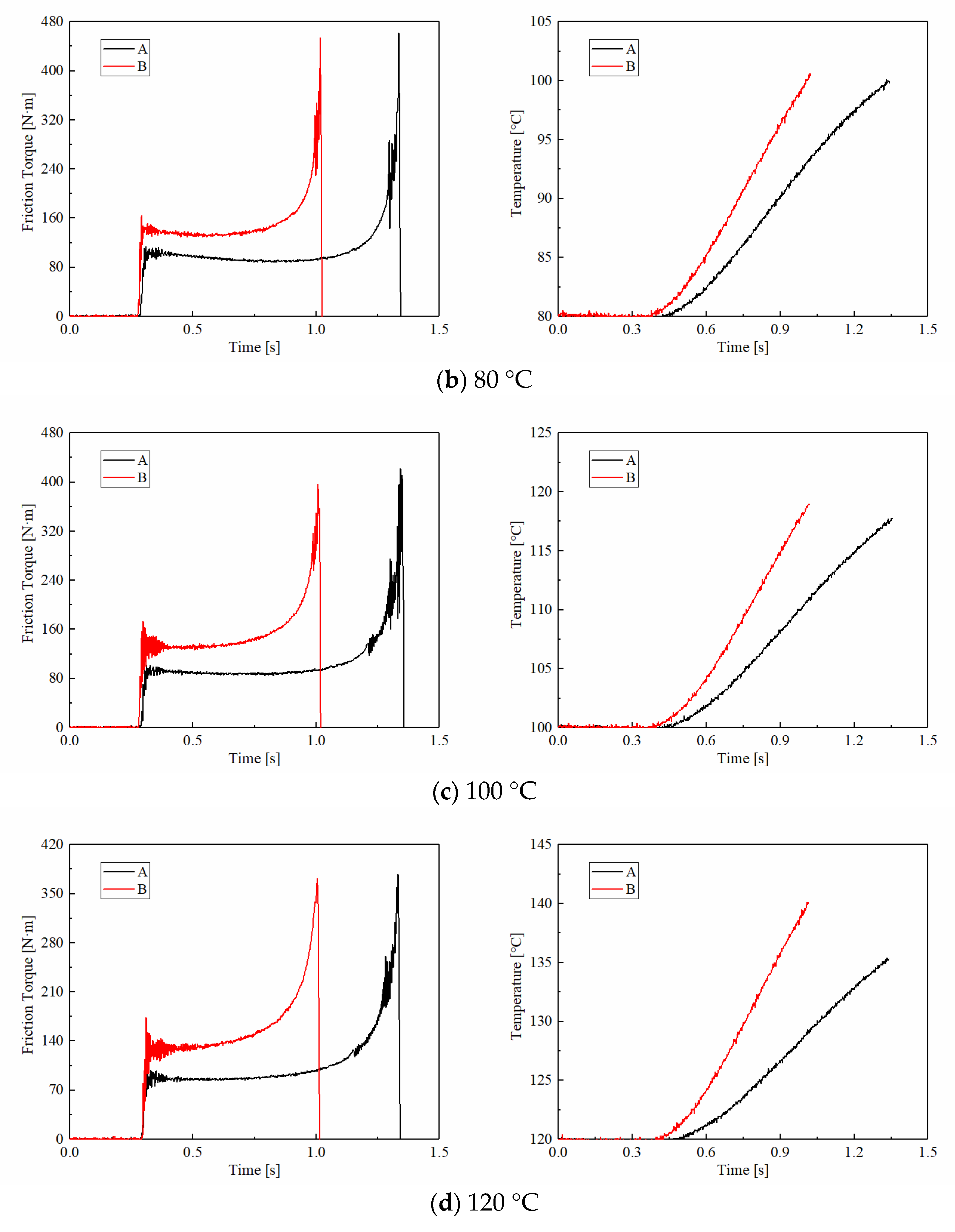 Materials 15 00587 g006b
