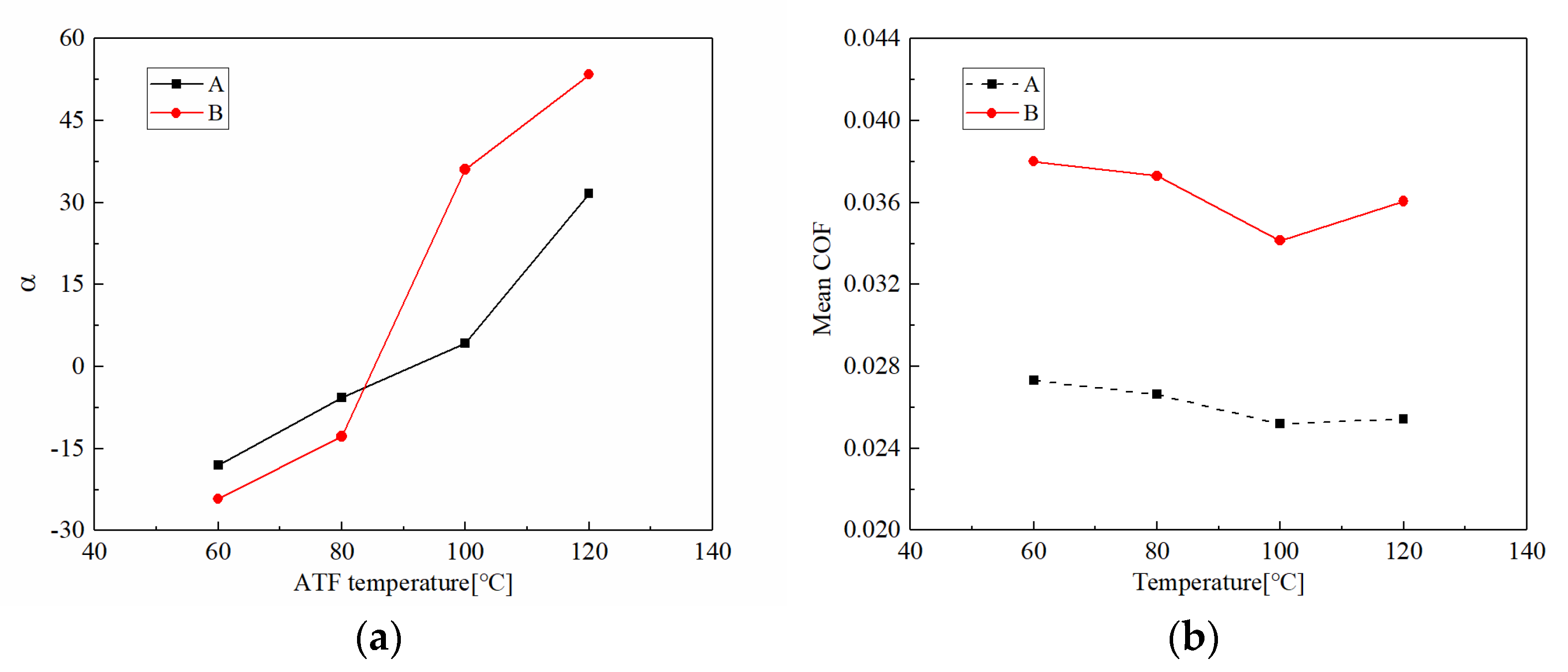 Materials 15 00587 g007