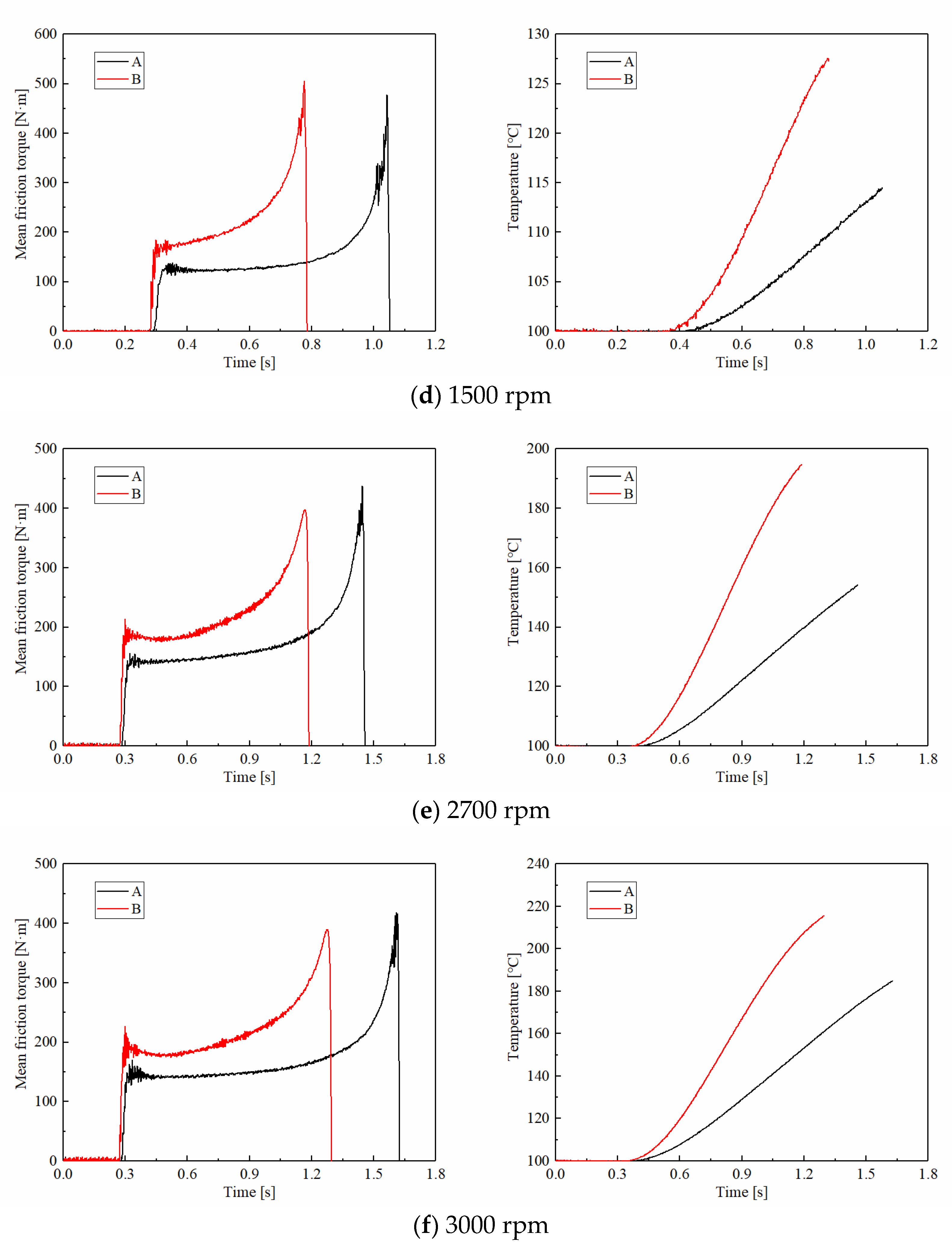 Materials 15 00587 g008b