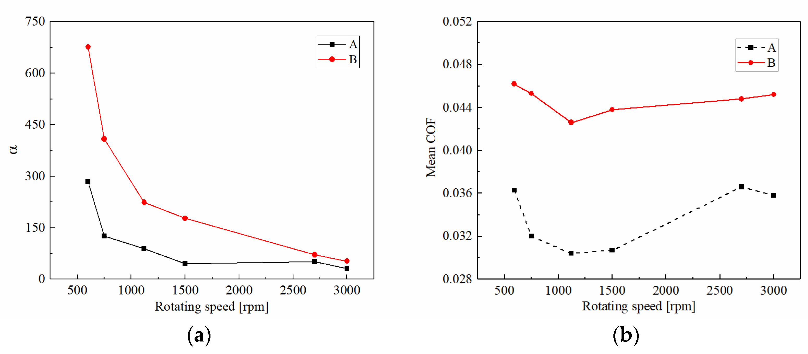 Materials 15 00587 g009