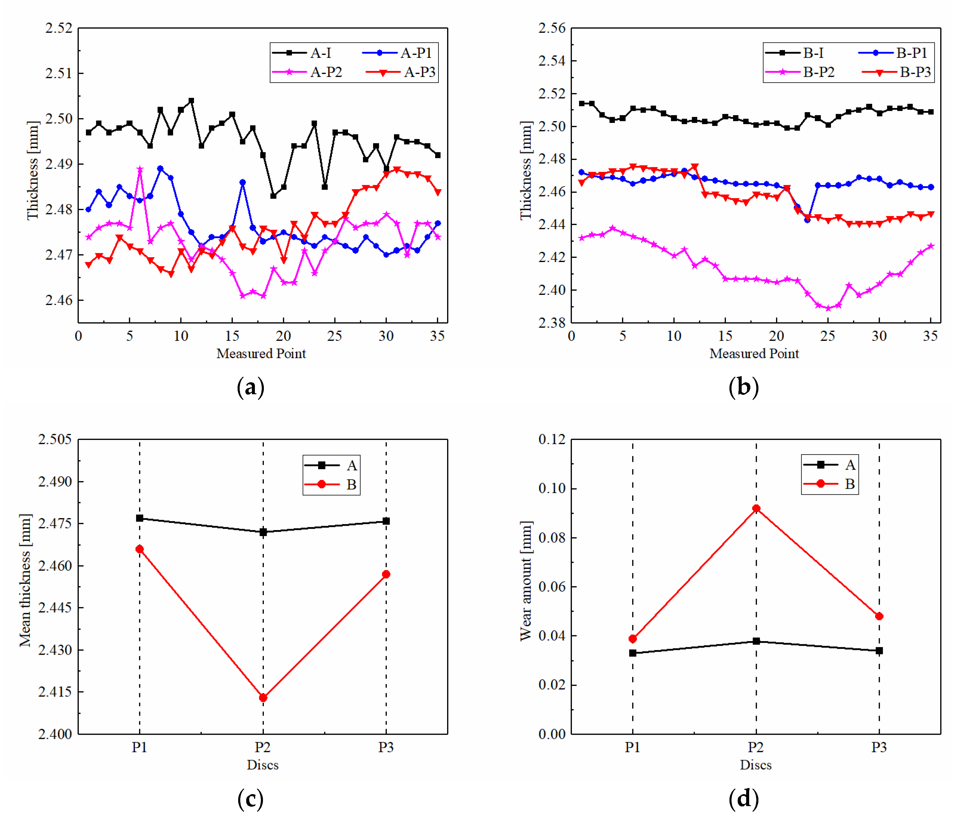 Materials 15 00587 g010