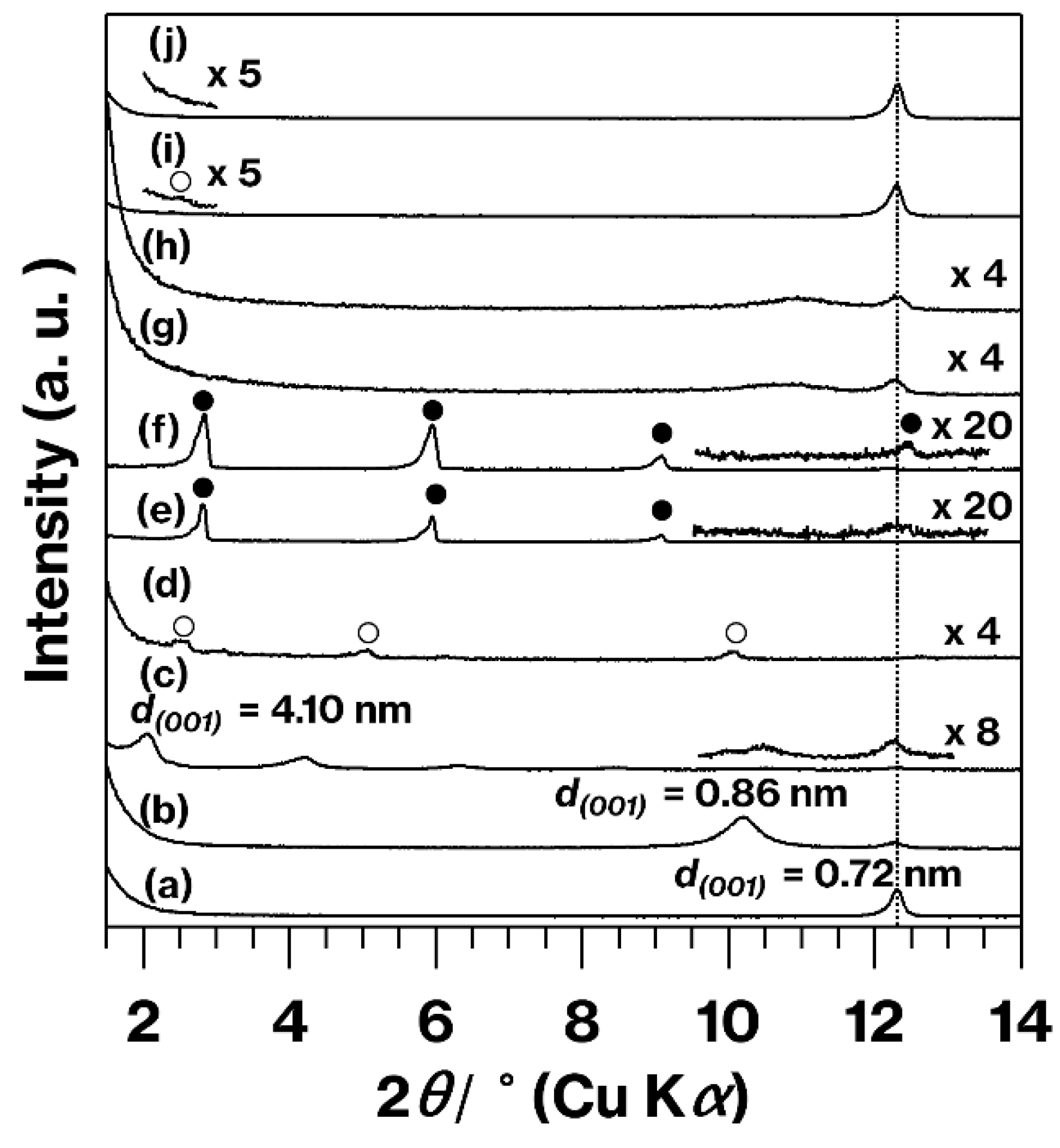 Materials 15 00588 g001