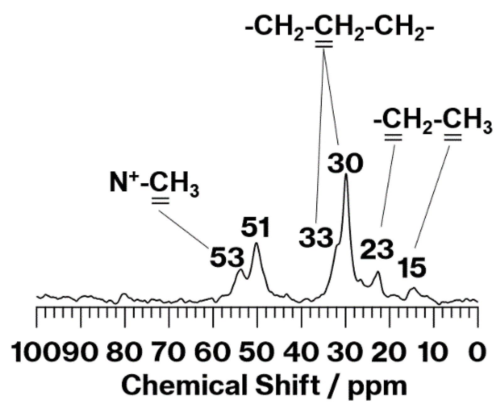 Materials 15 00588 g003