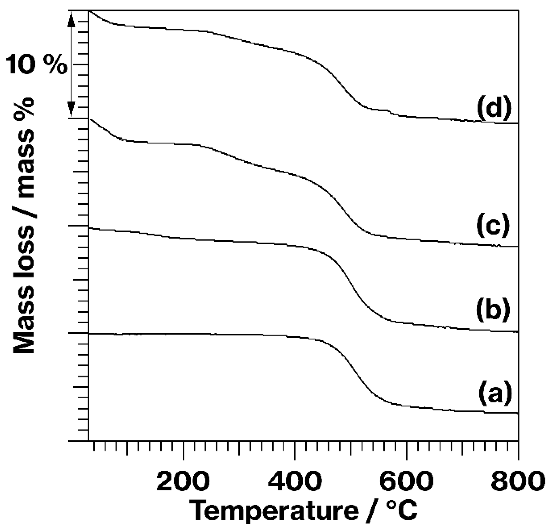 Materials 15 00588 g004