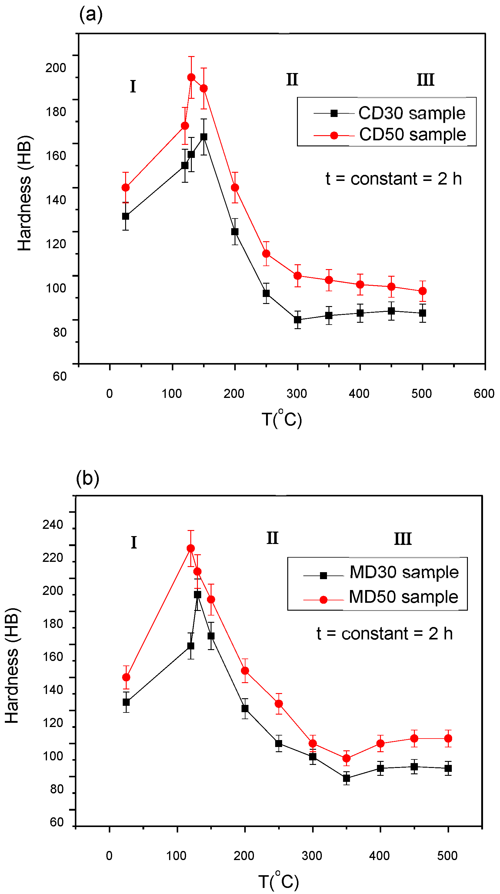 Materials 15 00589 g002 550