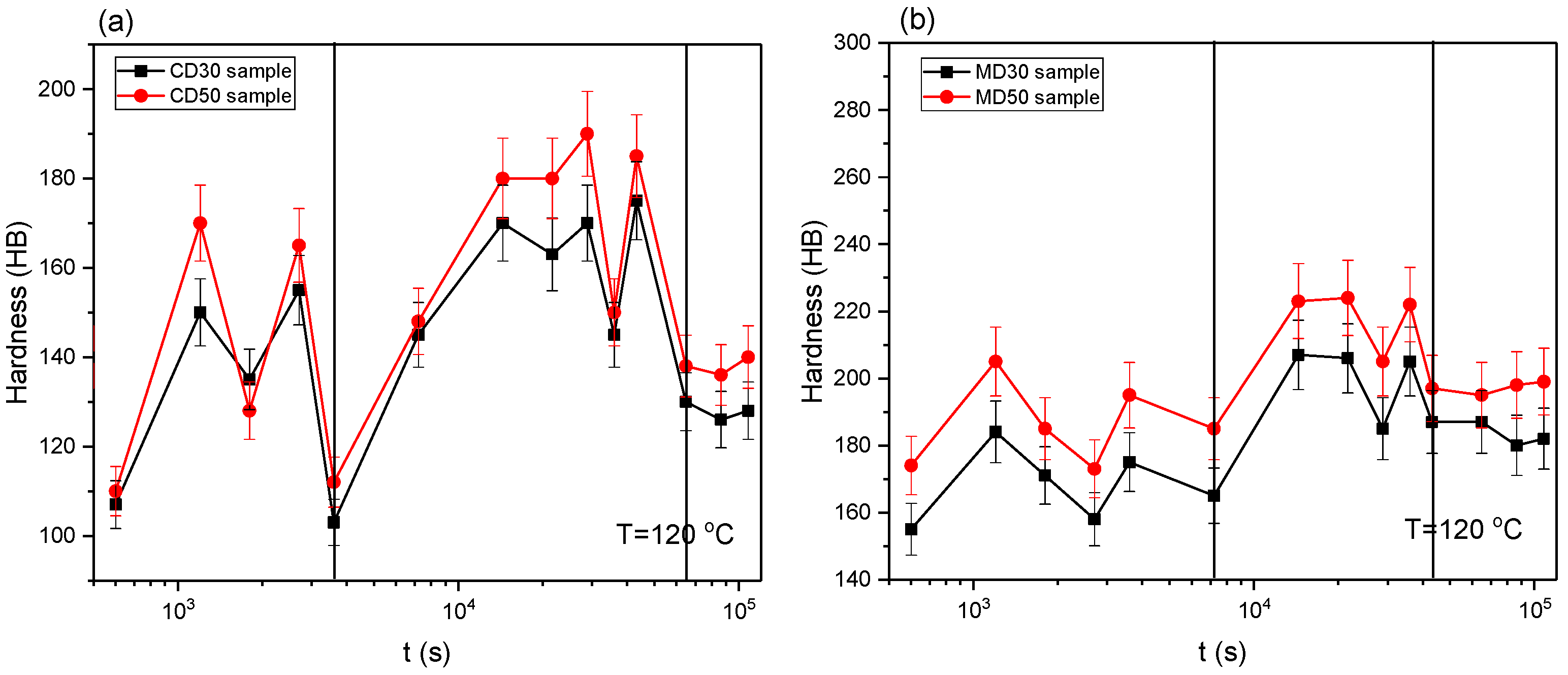 Materials 15 00589 g003 550