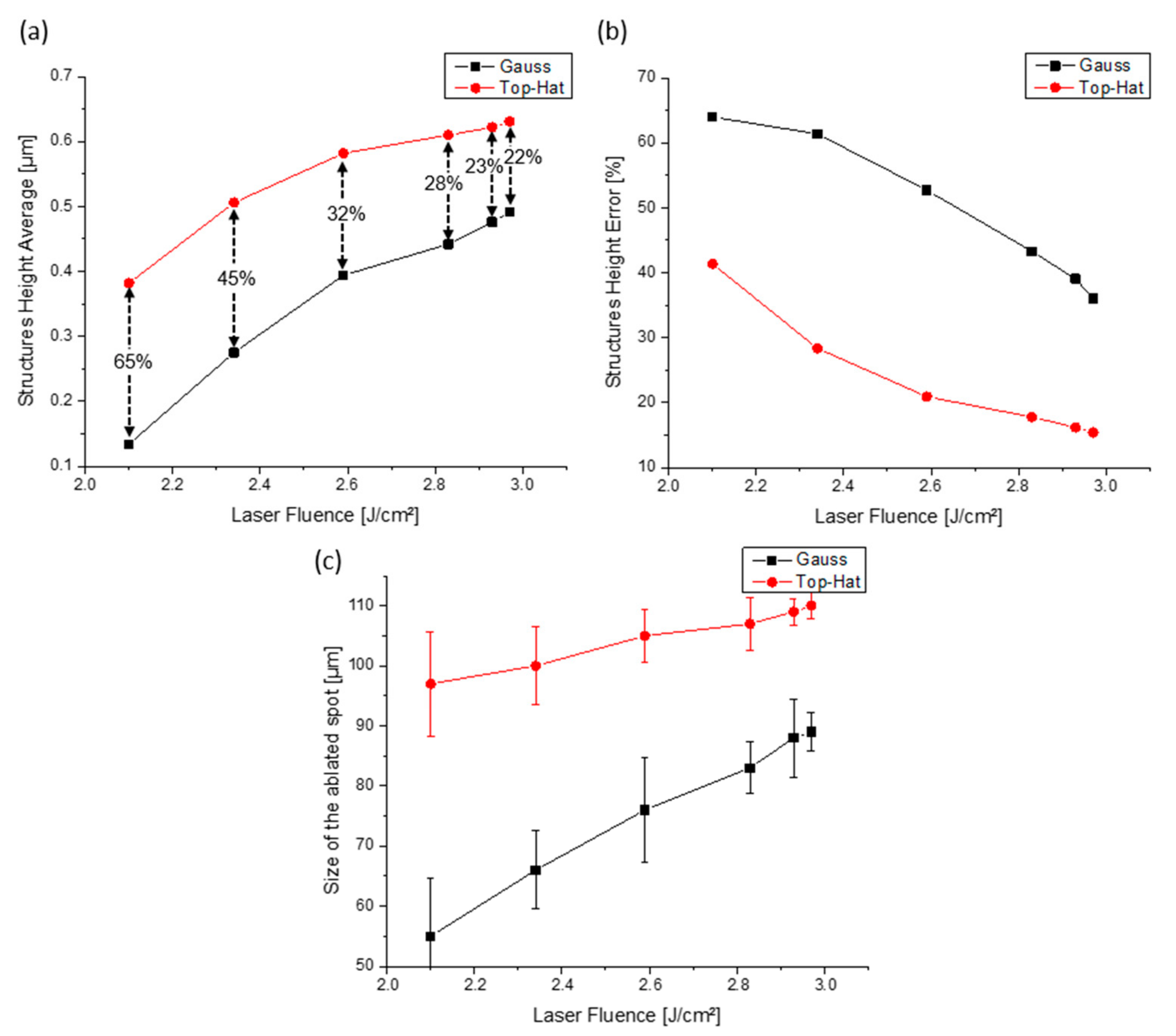 Materials 15 00591 g004