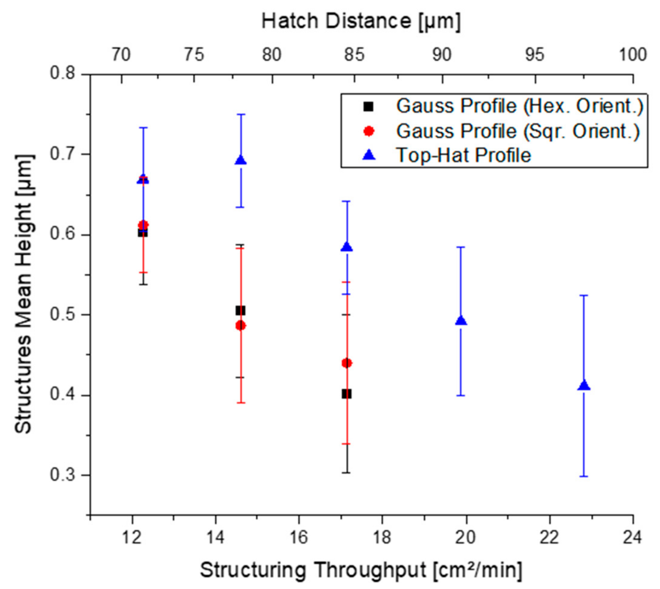 Materials 15 00591 g007