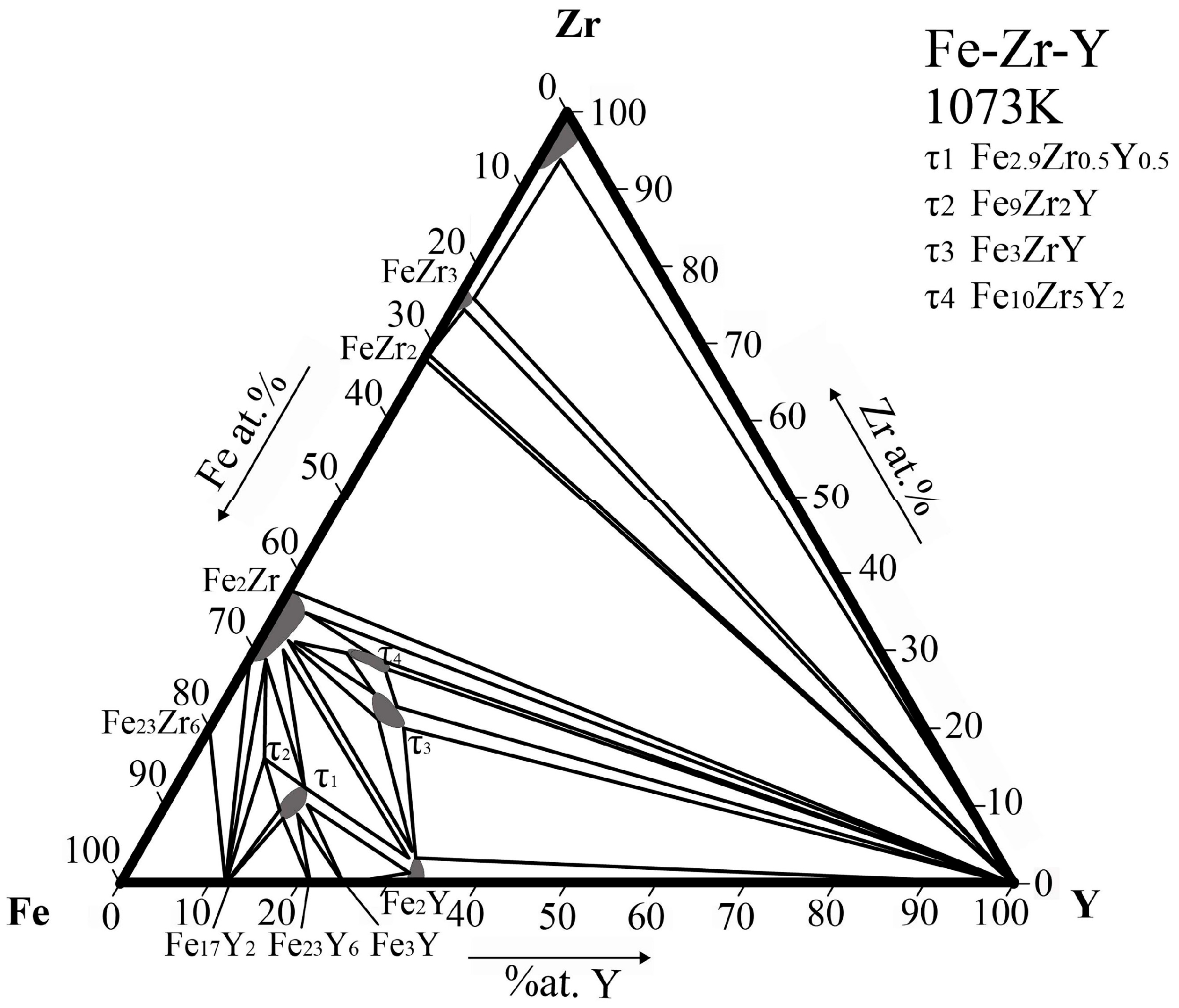 Materials Free FullText Experimental Investigation of the Phase