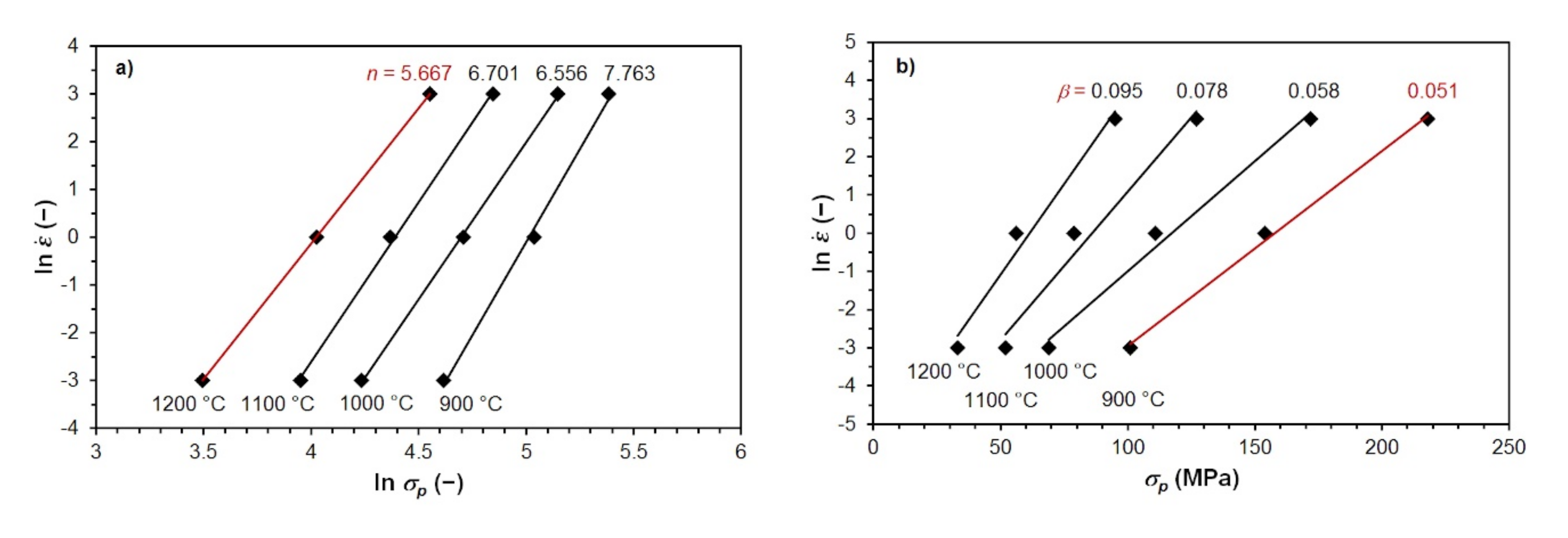 Materials 15 00595 g004a 550