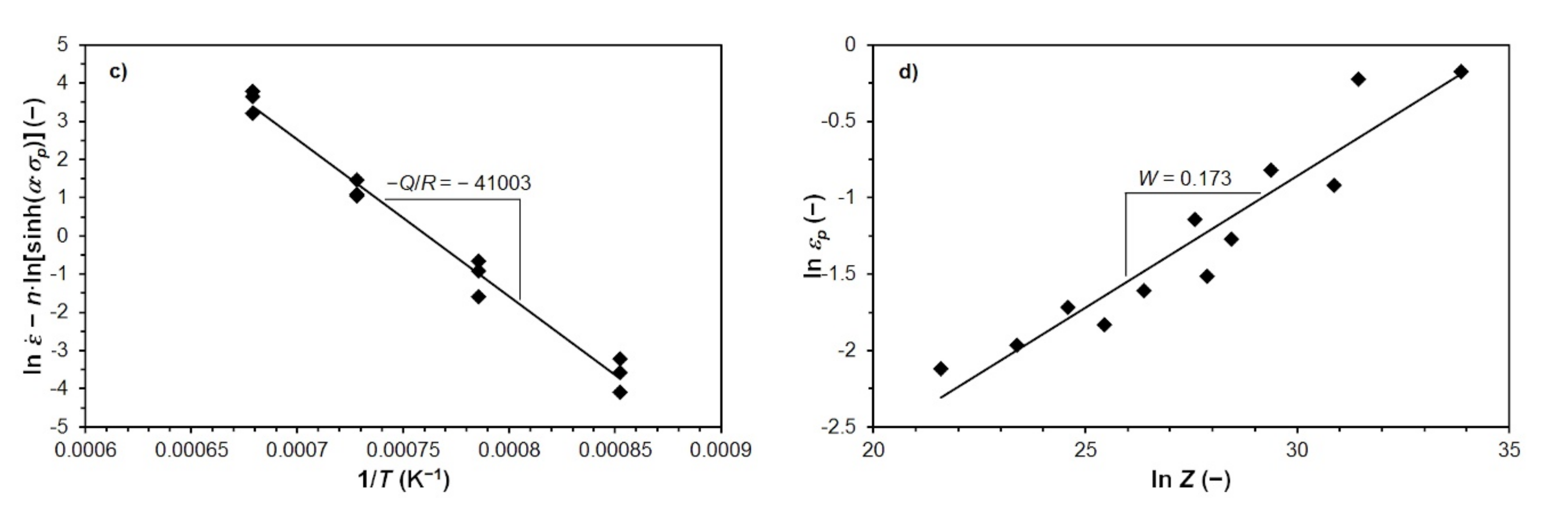 Materials 15 00595 g004b 550
