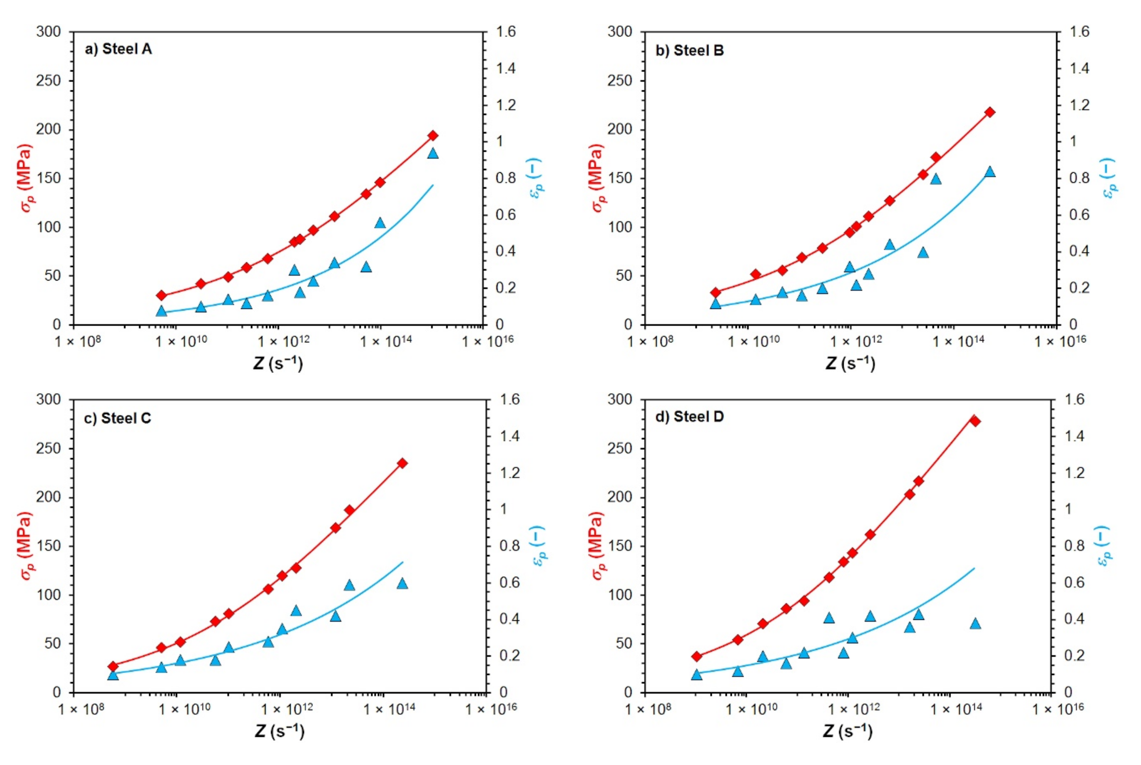 Materials 15 00595 g005 550
