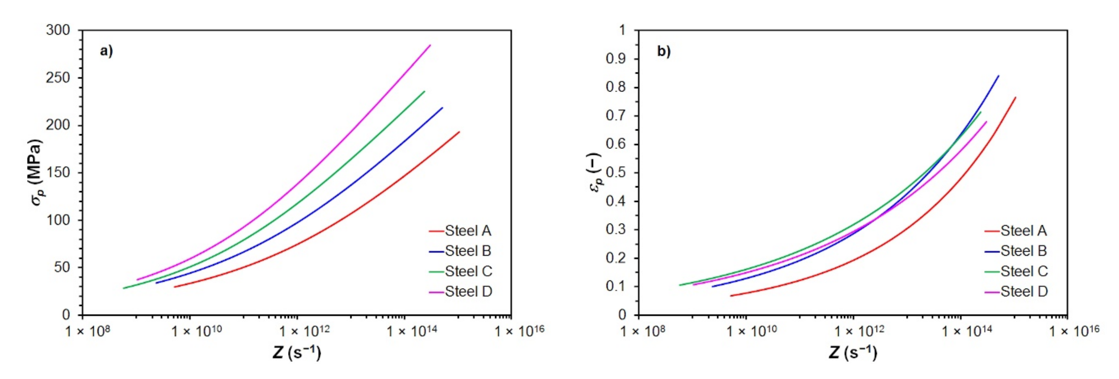 Materials 15 00595 g012 550