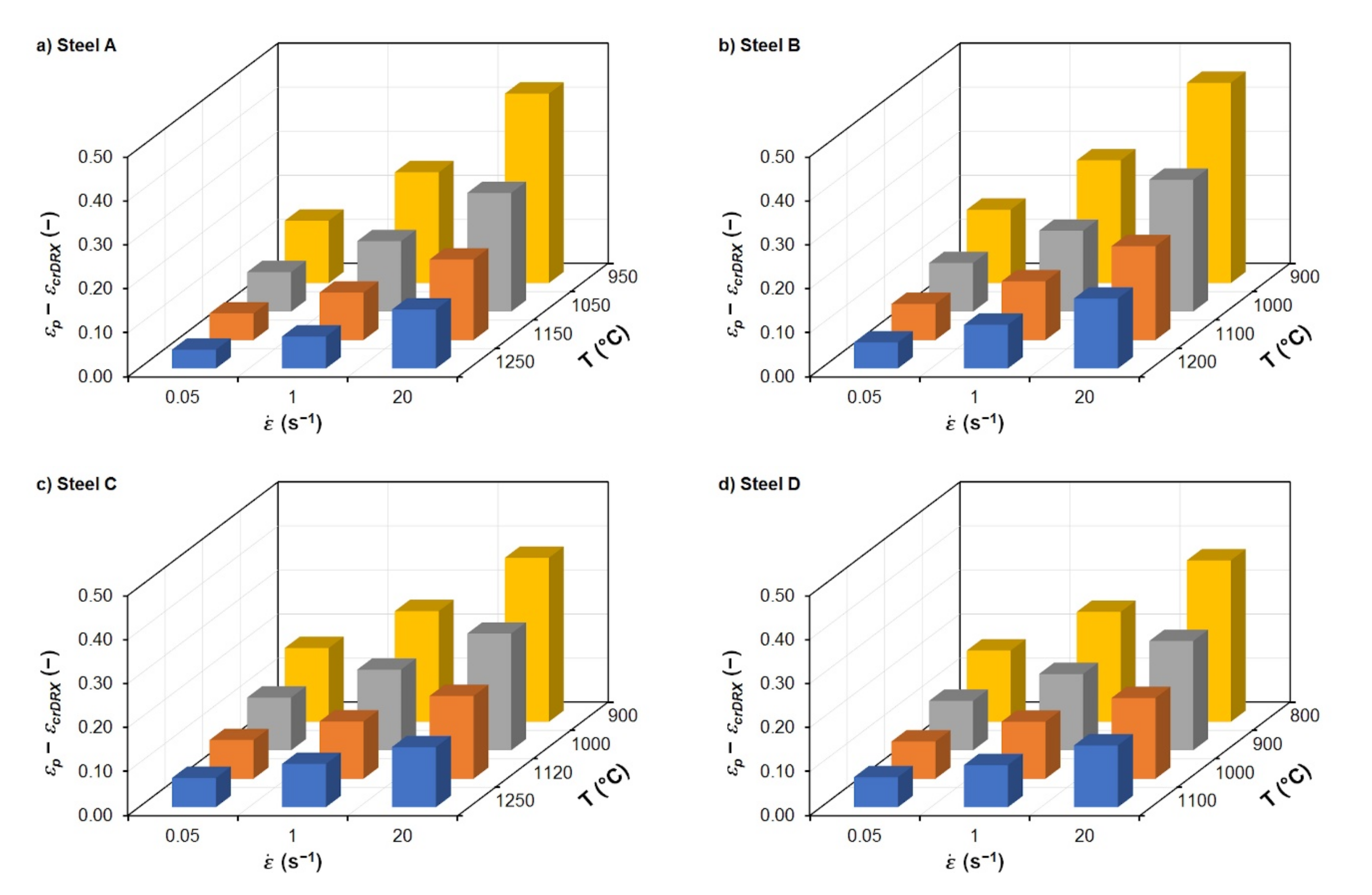 Materials 15 00595 g014 550