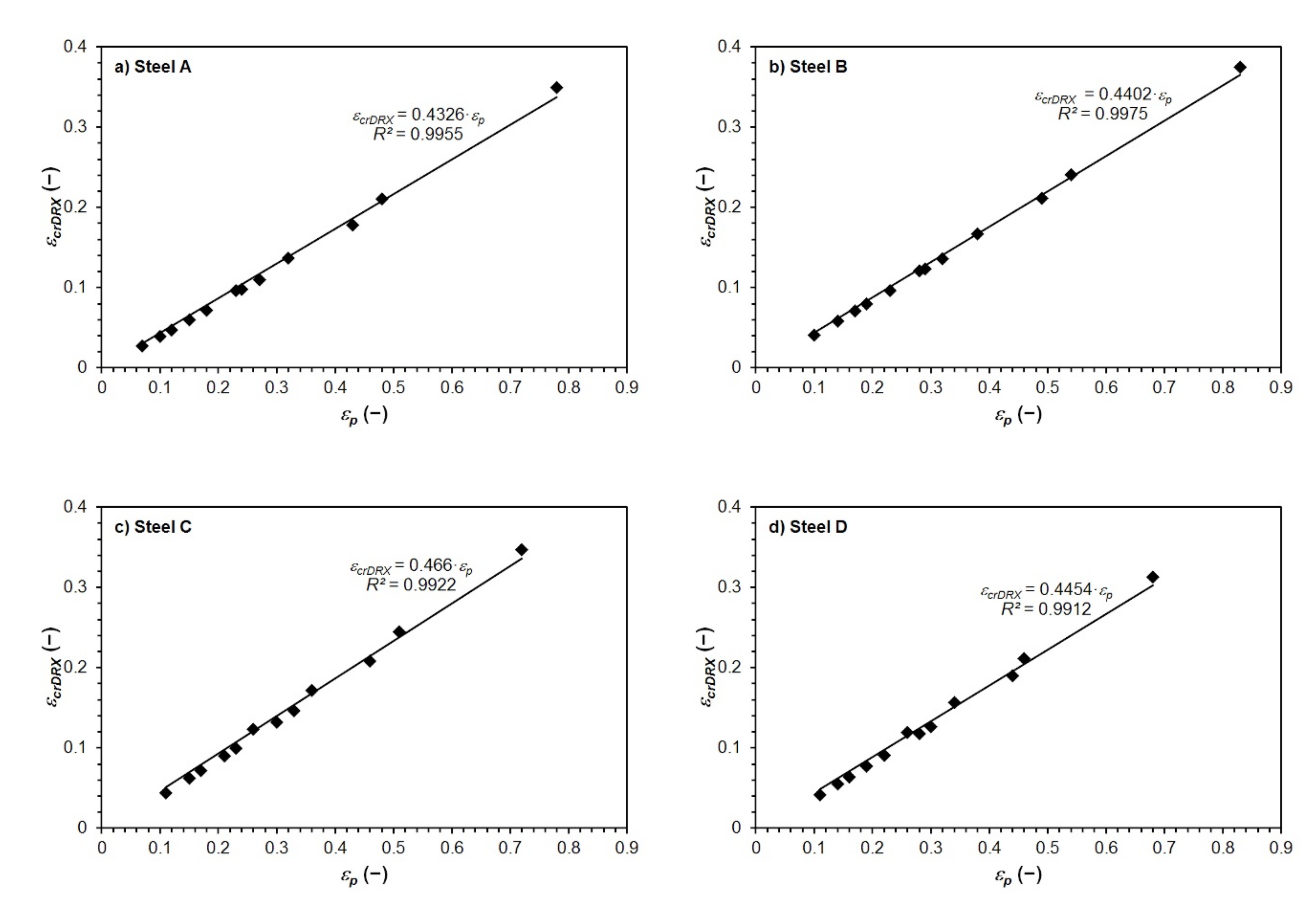 Materials 15 00595 g015 550