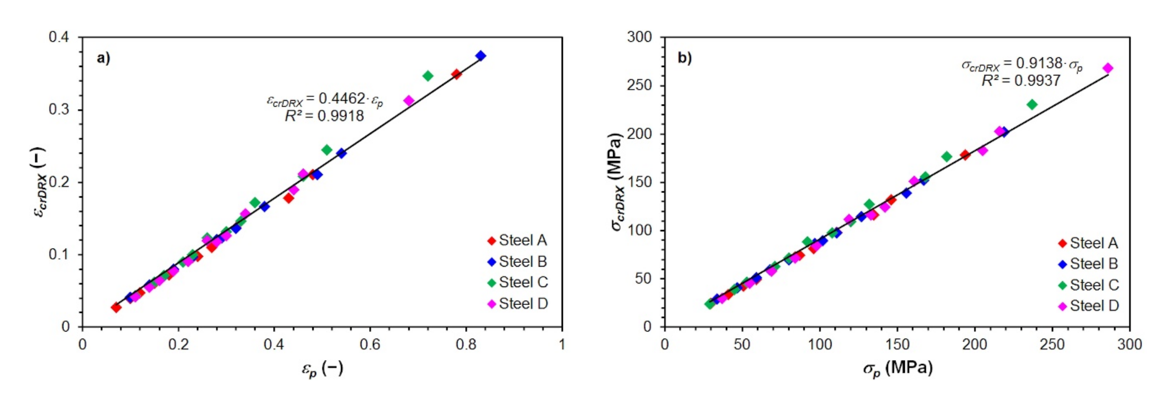 Materials 15 00595 g016 550