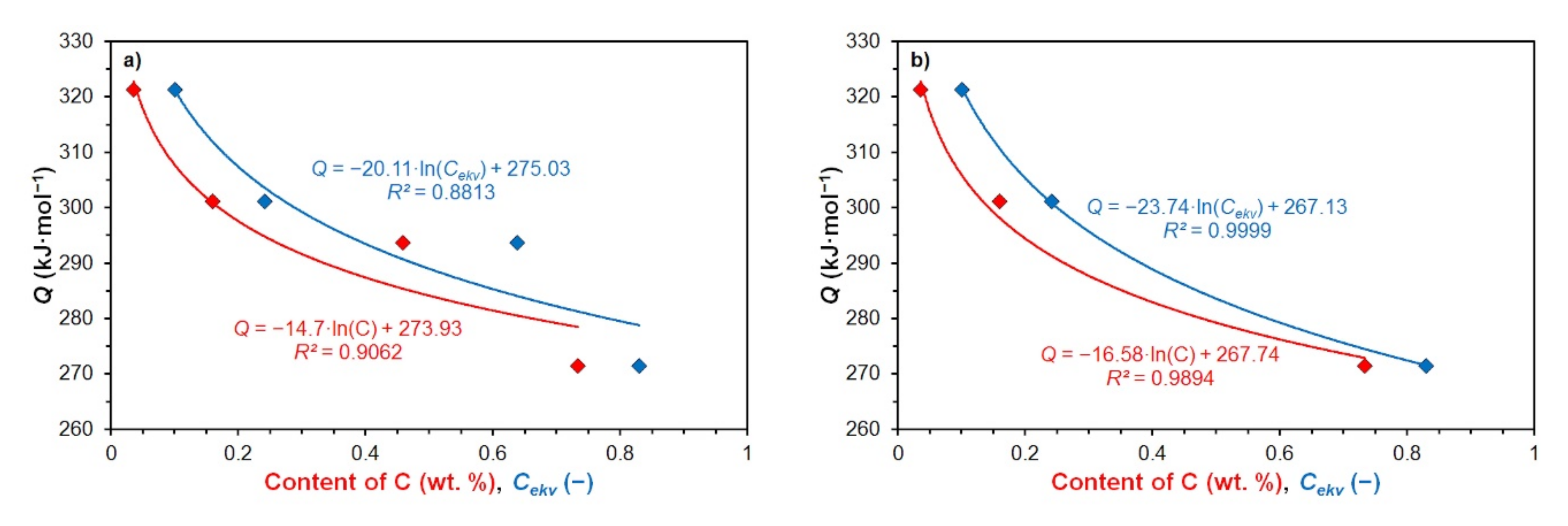 Materials 15 00595 g017 550