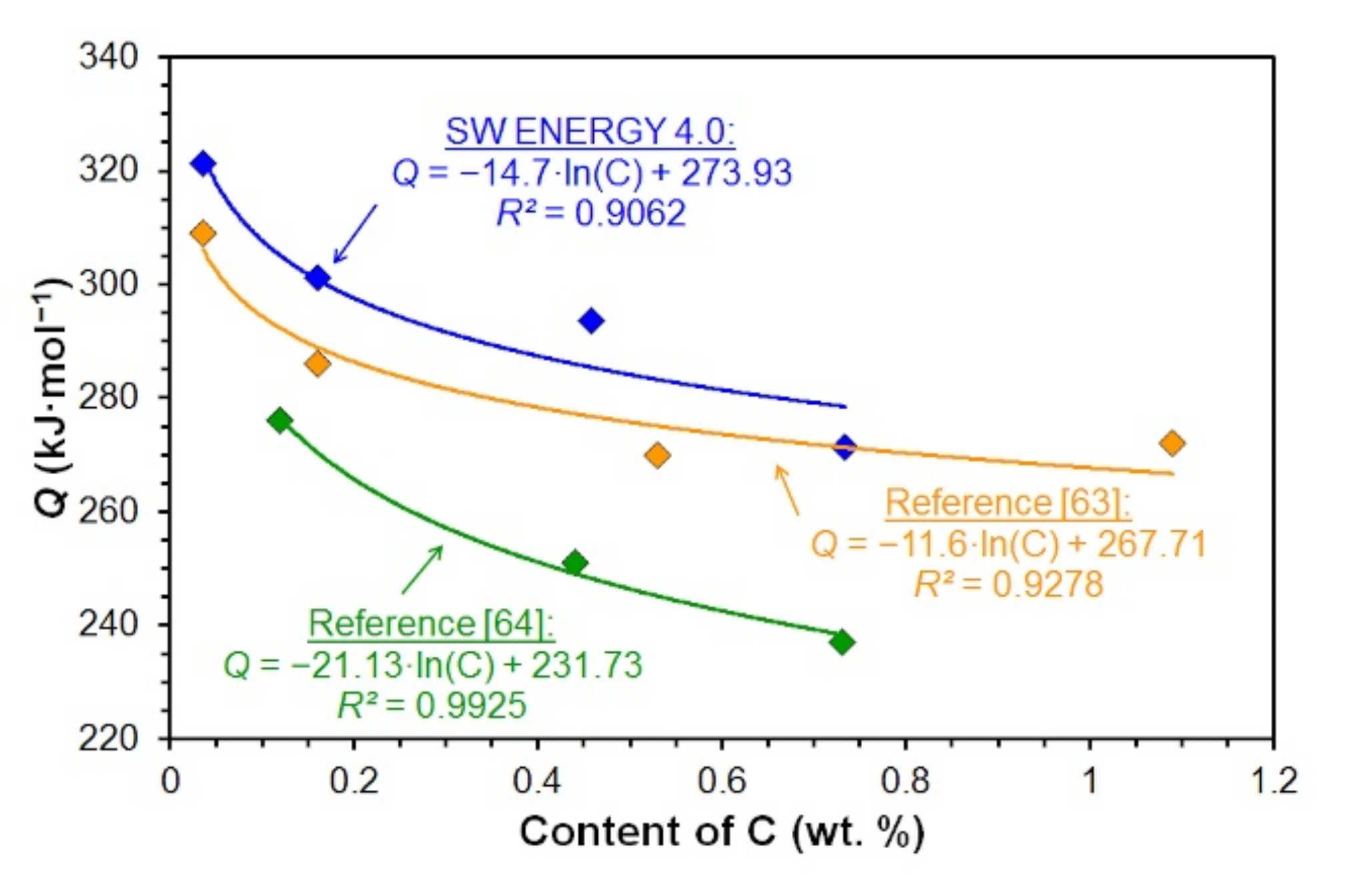 Materials 15 00595 g018 550