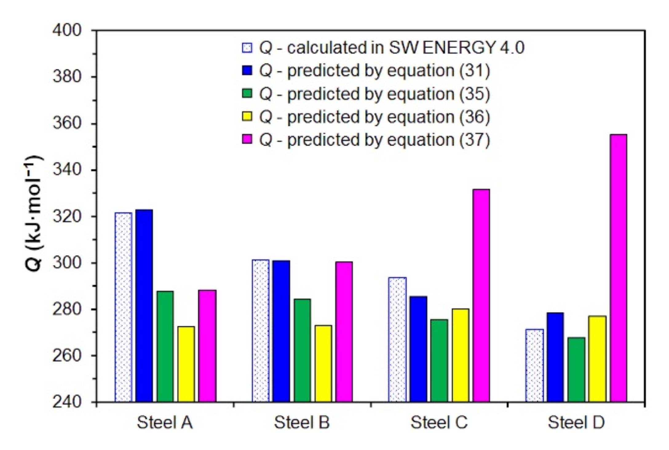 Materials 15 00595 g019 550