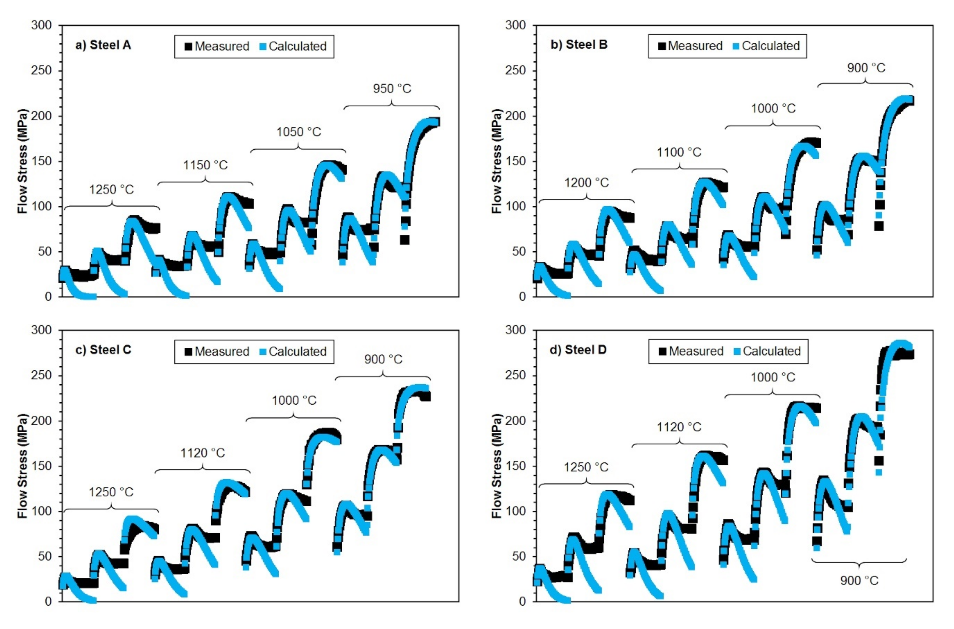 Materials 15 00595 g020 550