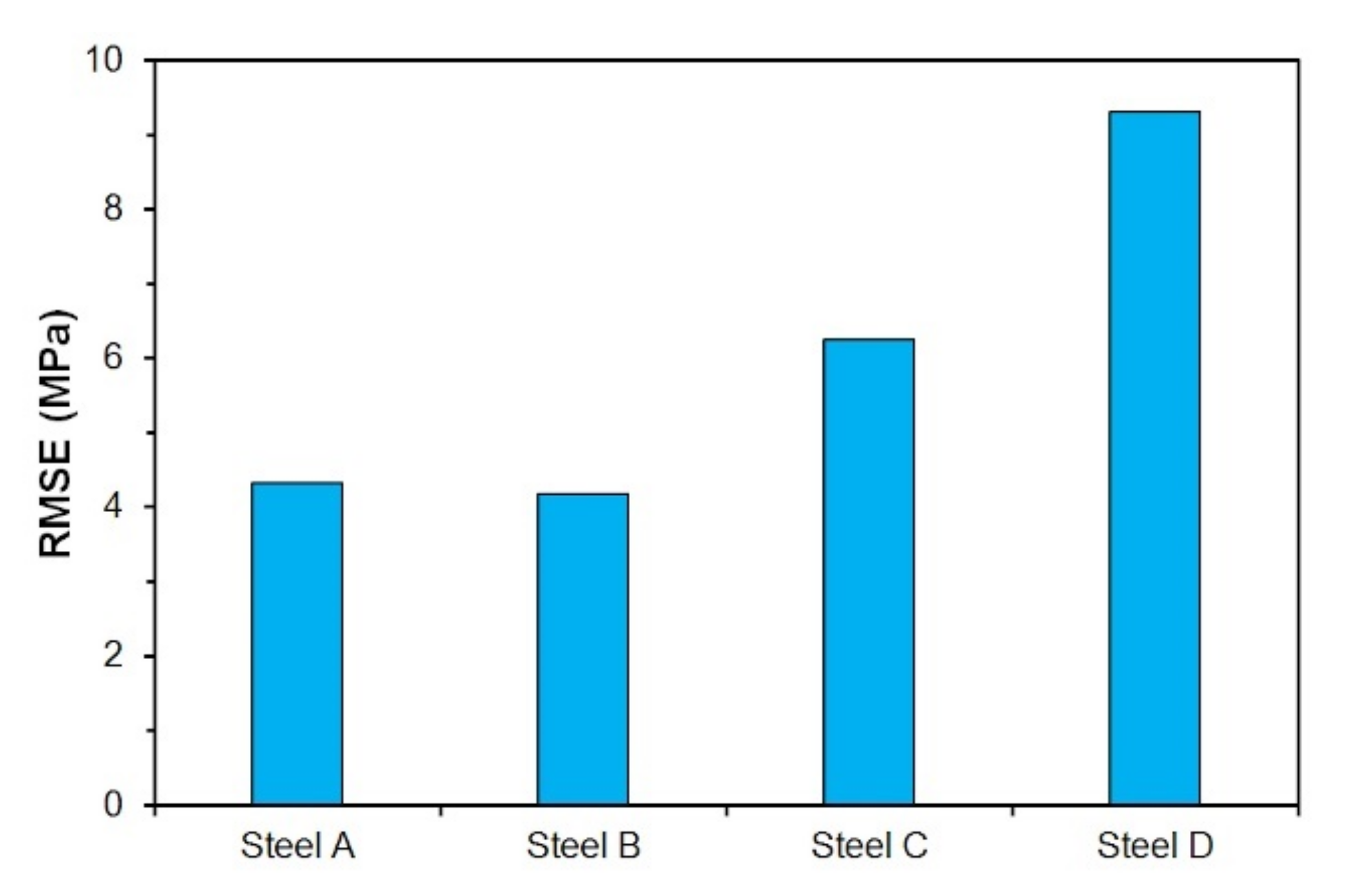 Materials 15 00595 g021 550