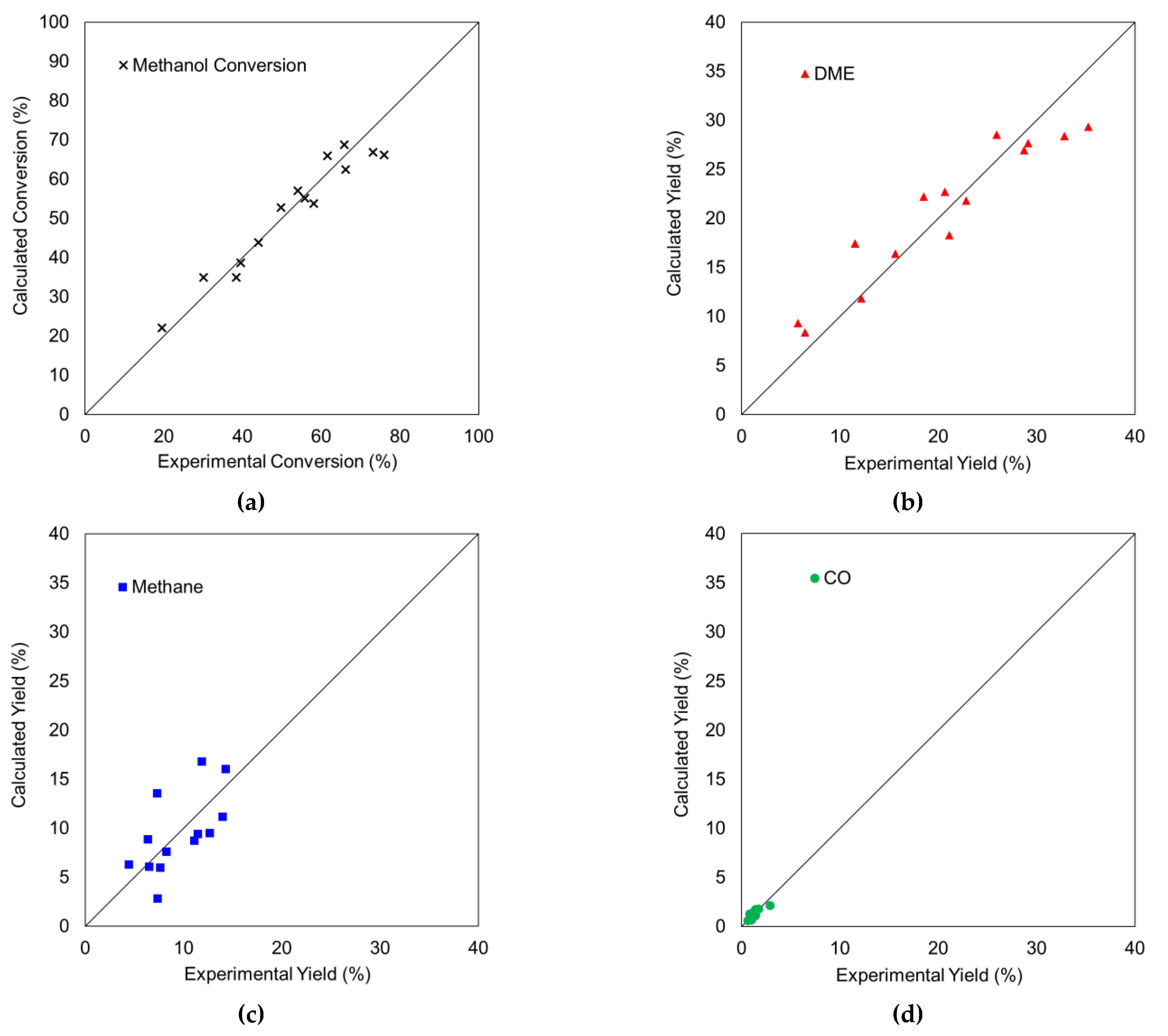Materials 15 00596 g005