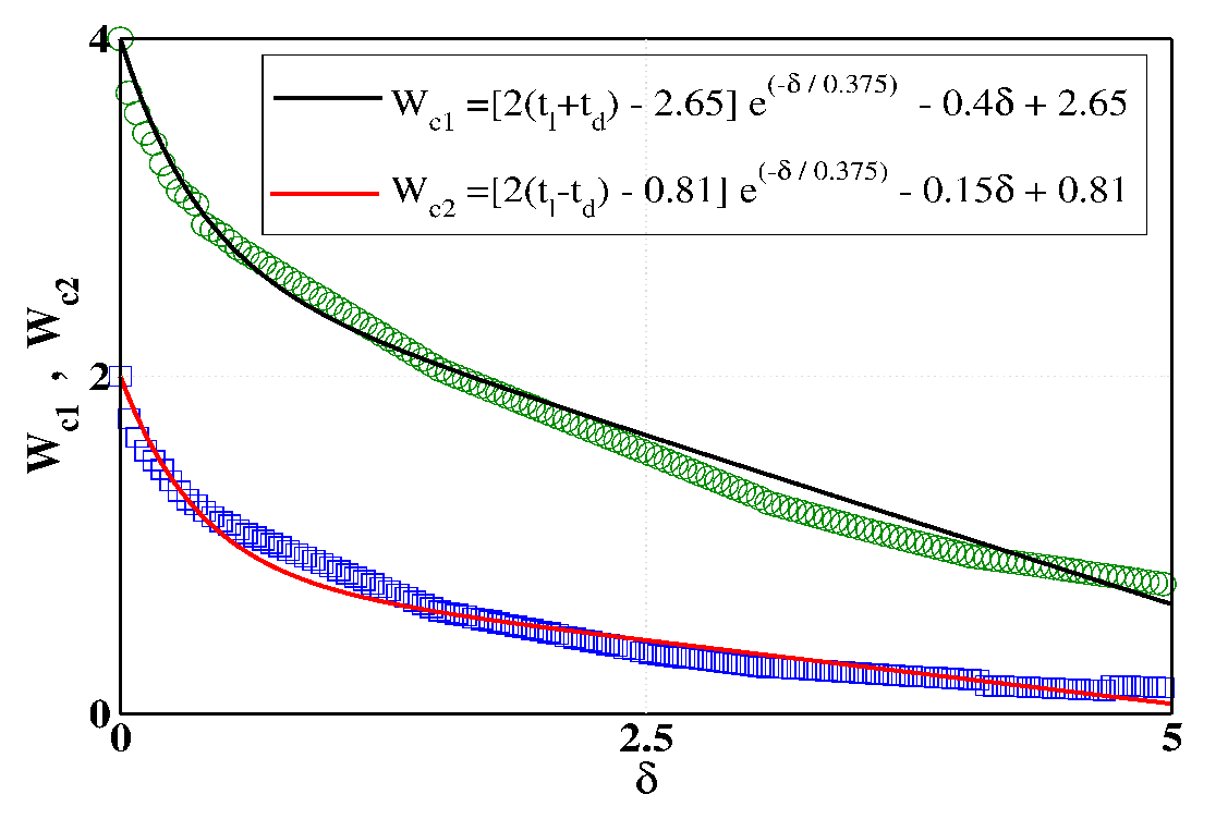 Materials 15 00597 g005