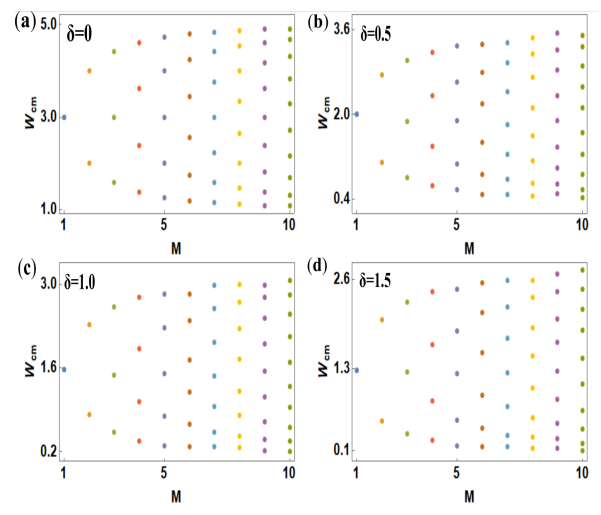 Materials 15 00597 g007