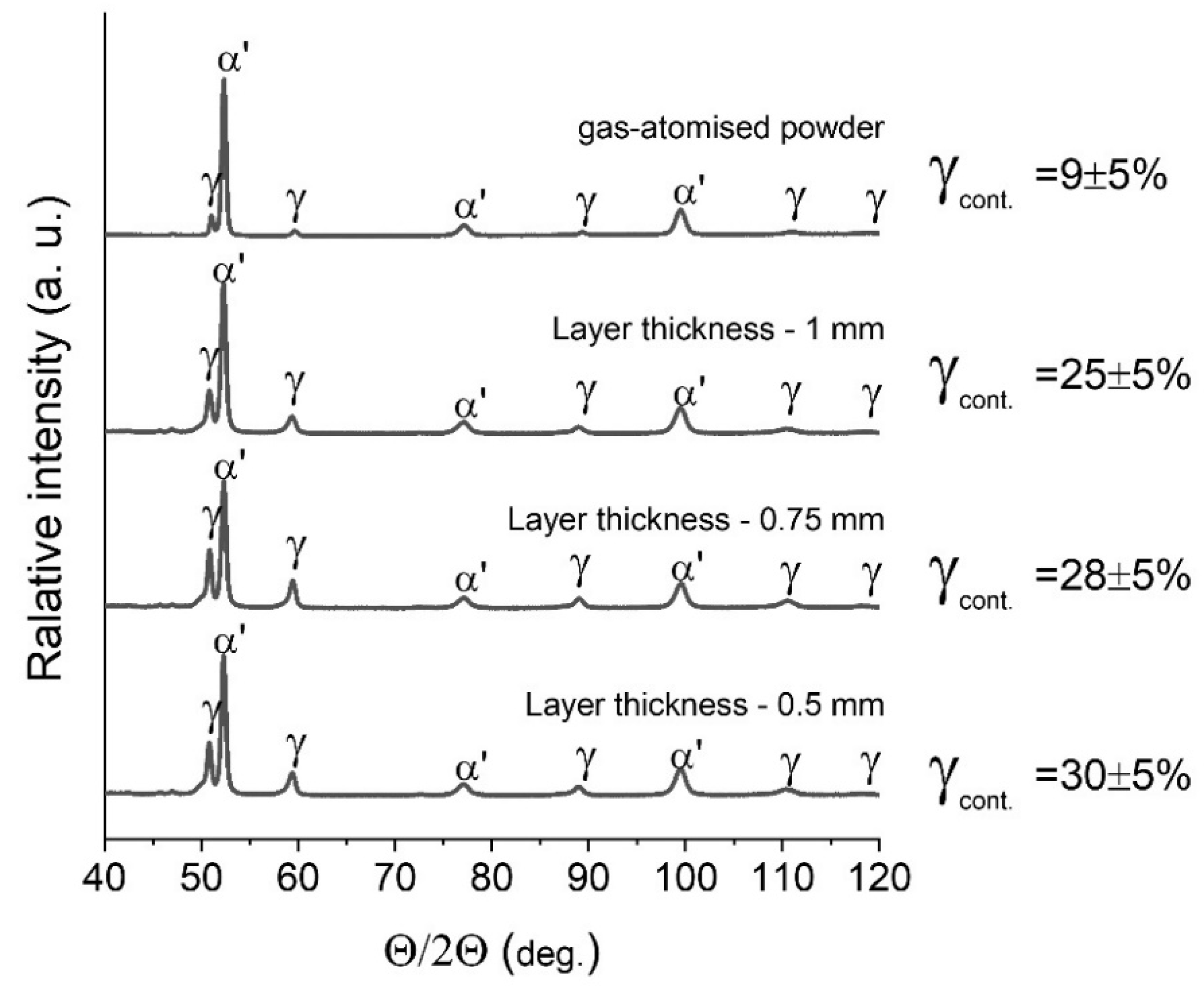 Materials 15 00603 g007 550