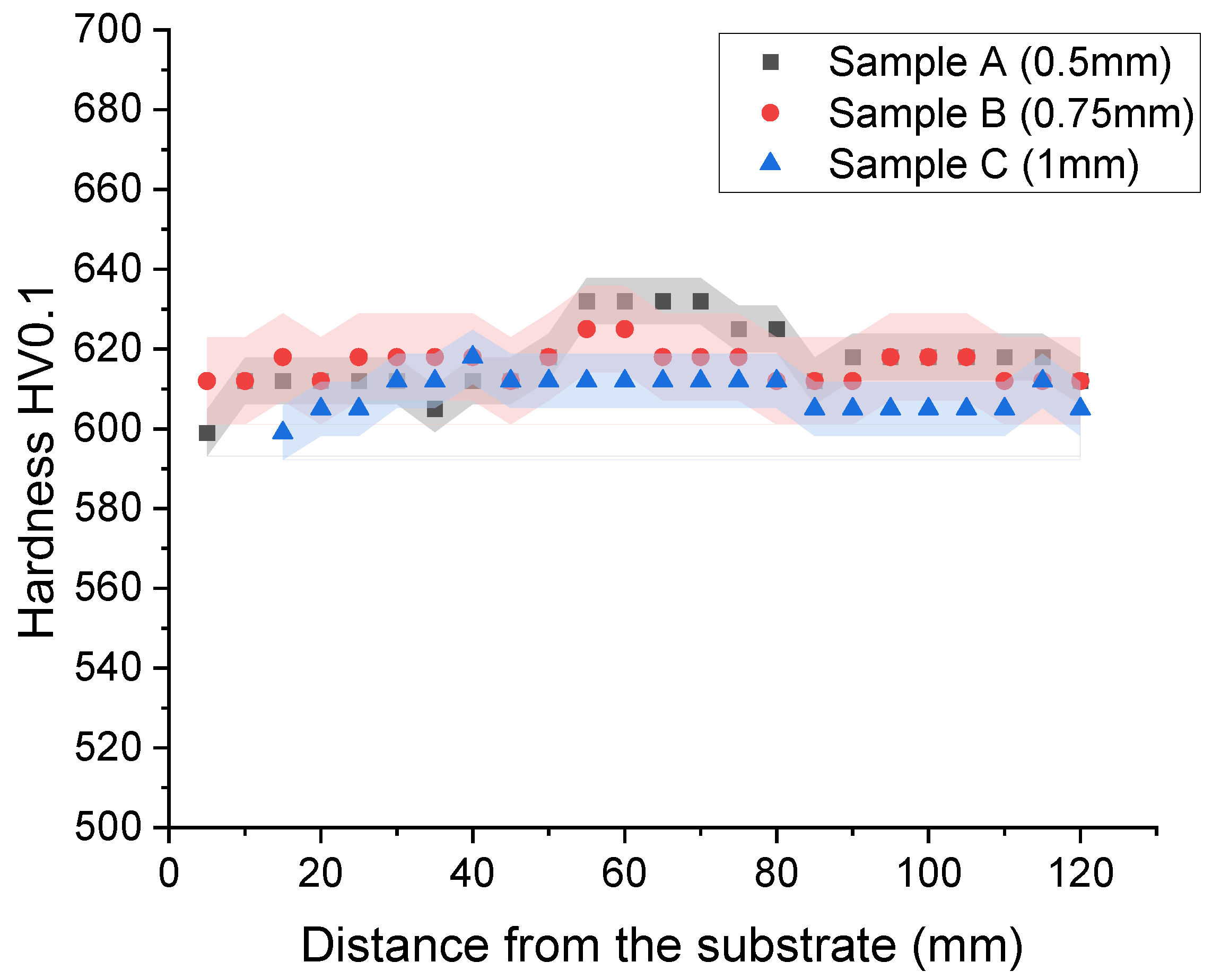 Materials 15 00603 g008 550
