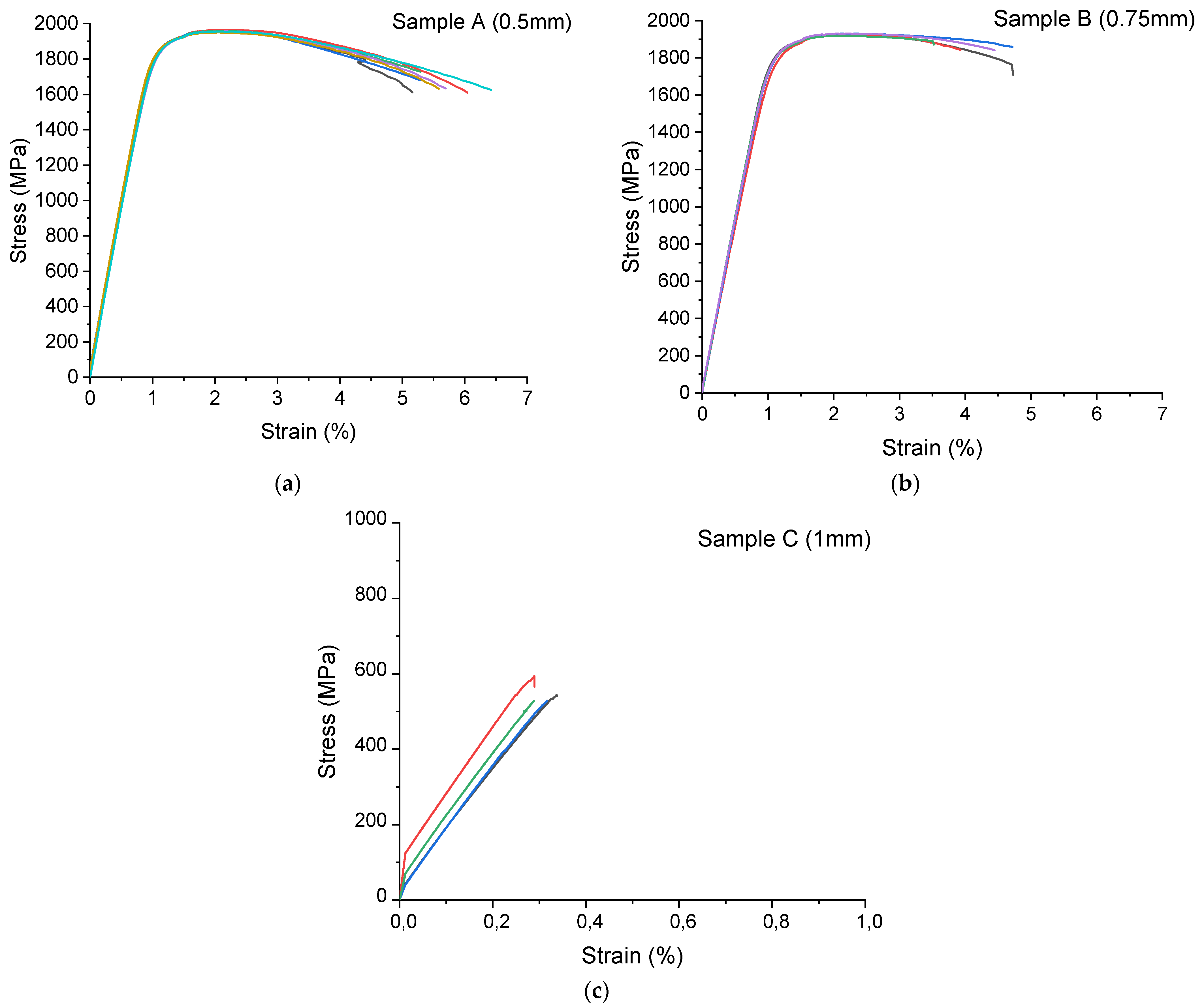 Materials 15 00603 g009 550