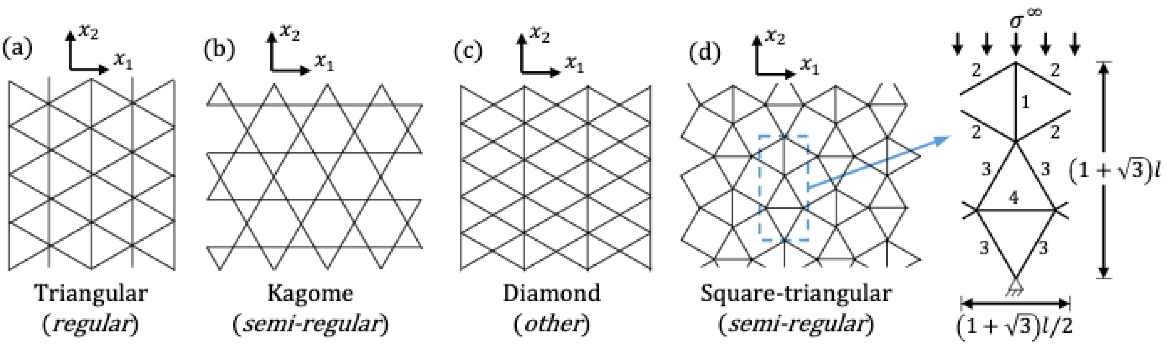 Materials 15 00605 g001