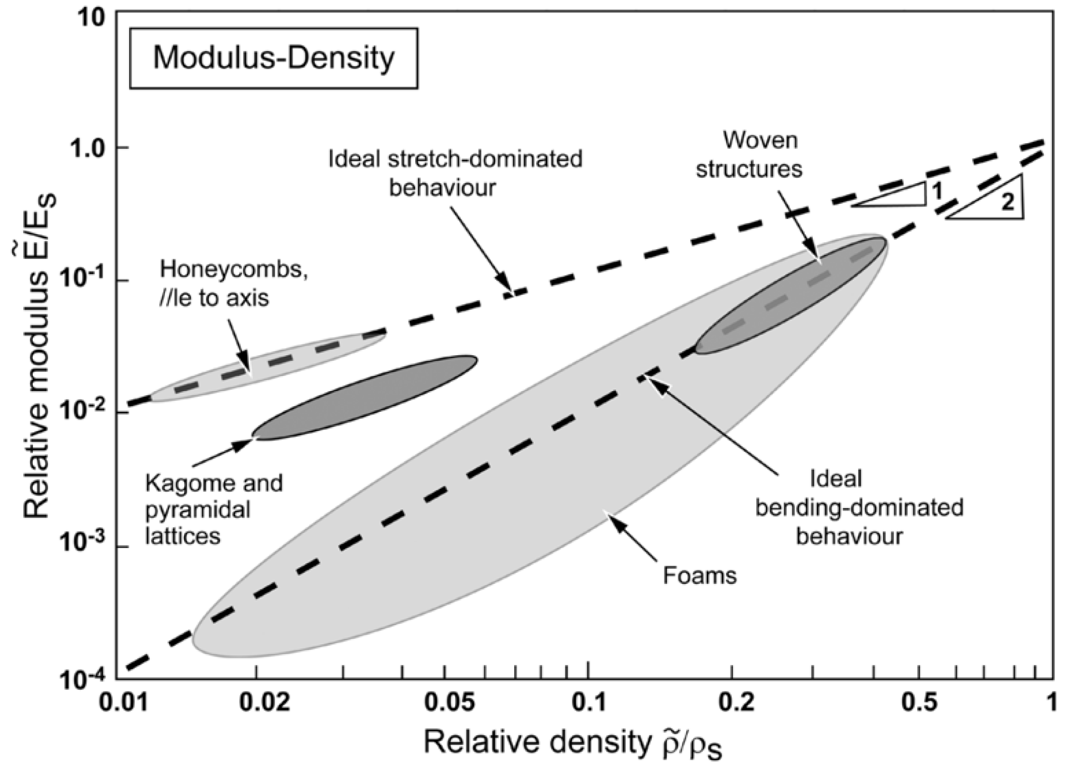 Materials 15 00605 g003